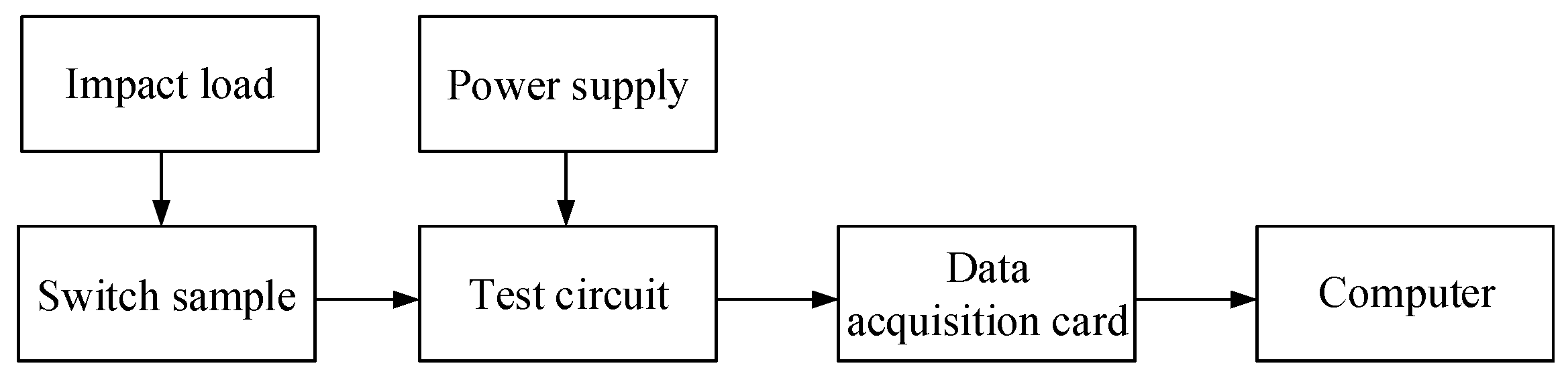 Micromachines 16 00560 g021