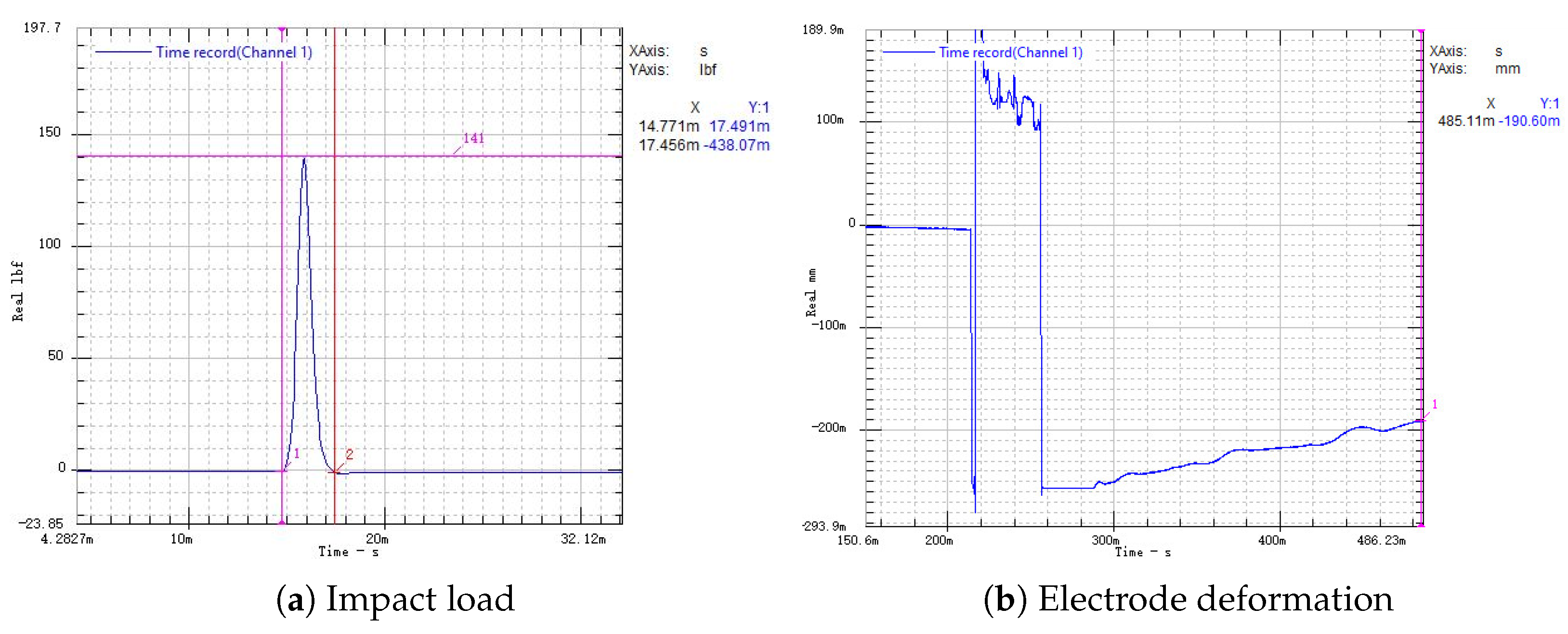 Micromachines 16 00560 g022
