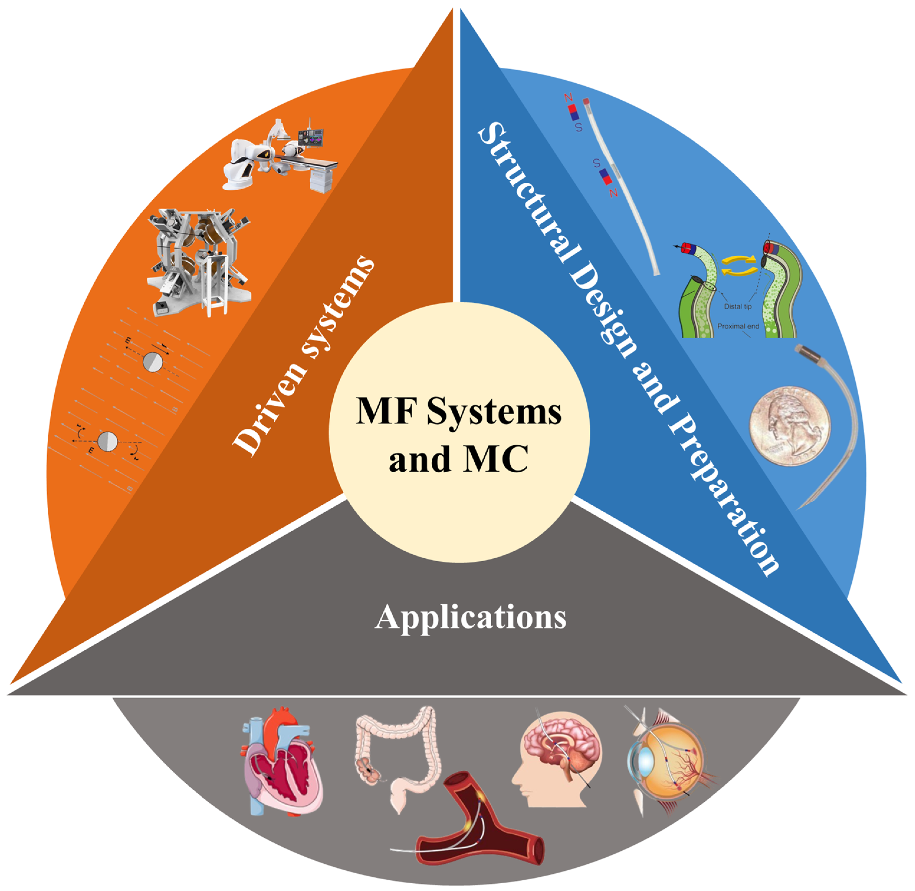 Micromachines 16 00561 g002