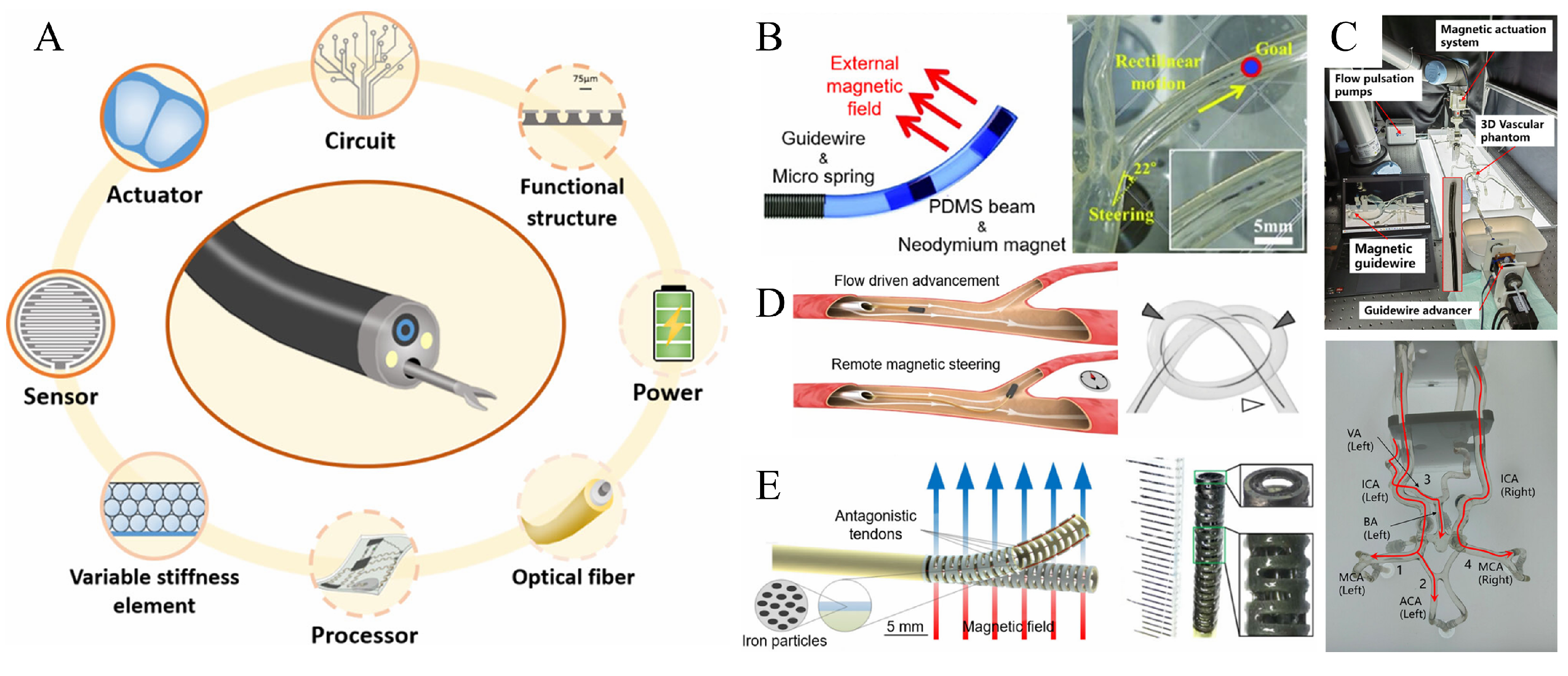 Micromachines 16 00561 g007