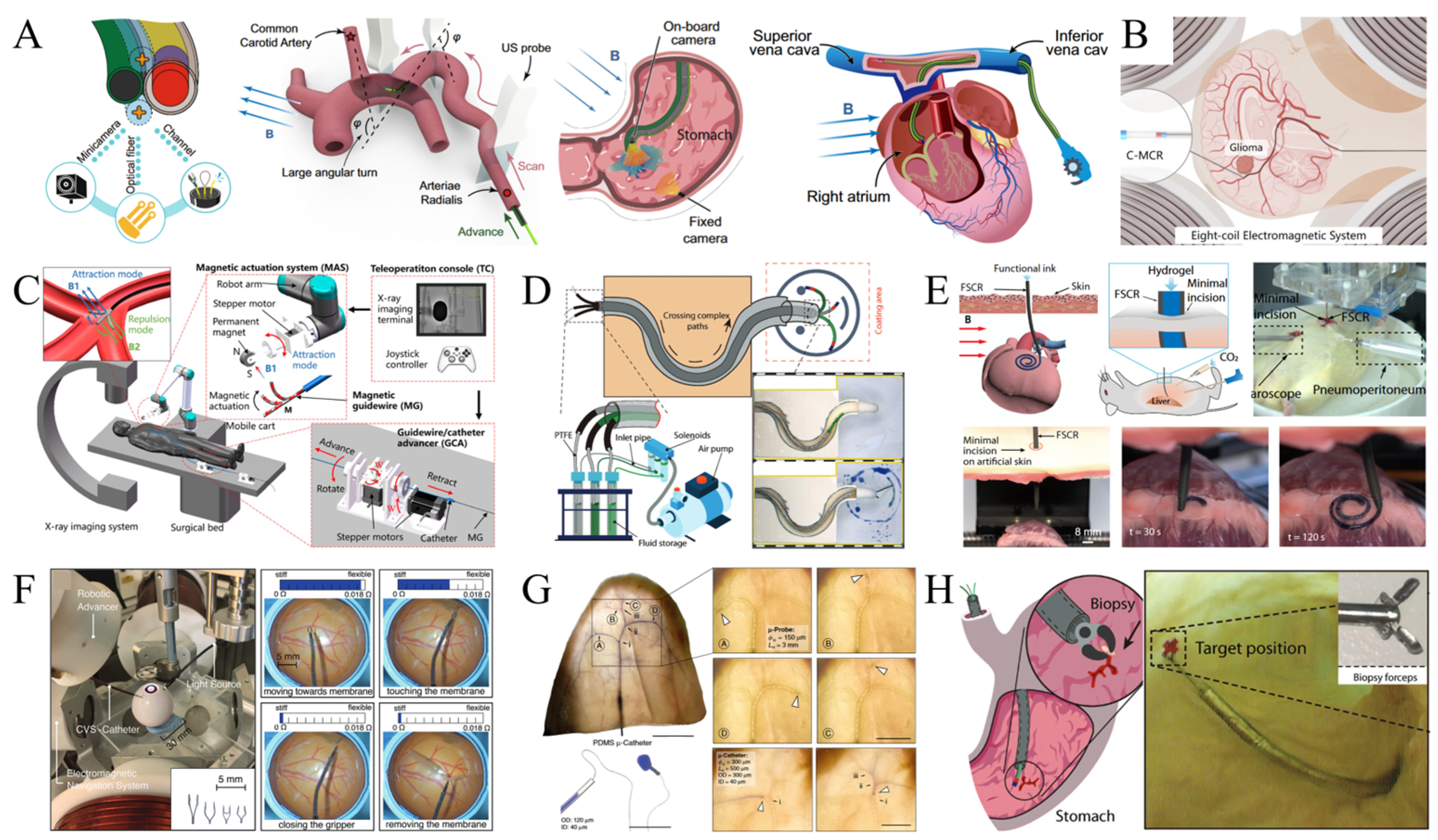 Micromachines 16 00561 g009