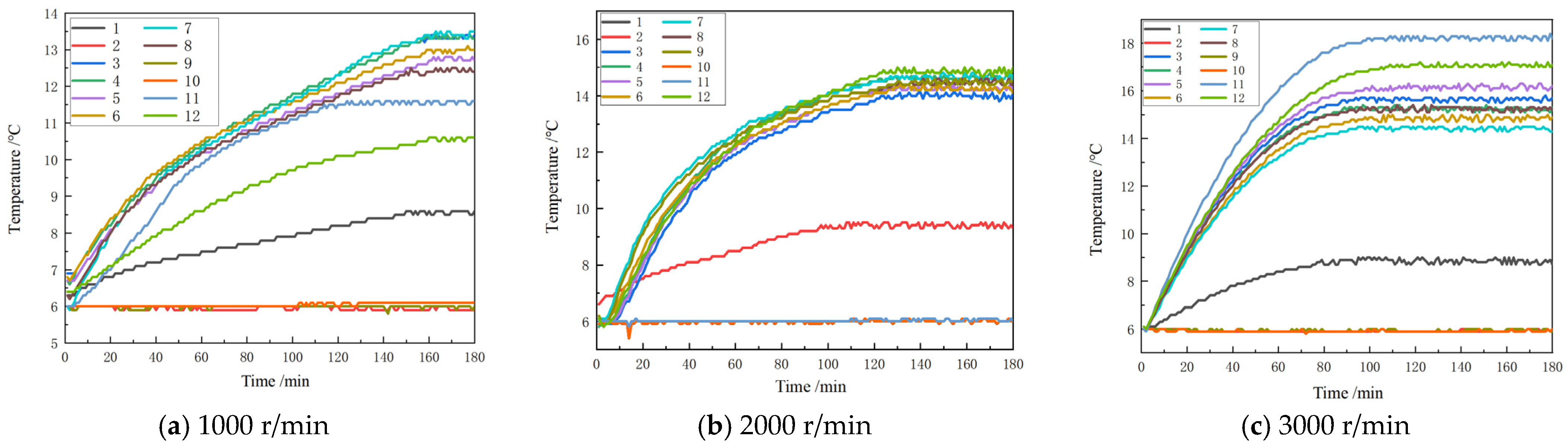 Micromachines 16 00563 g011