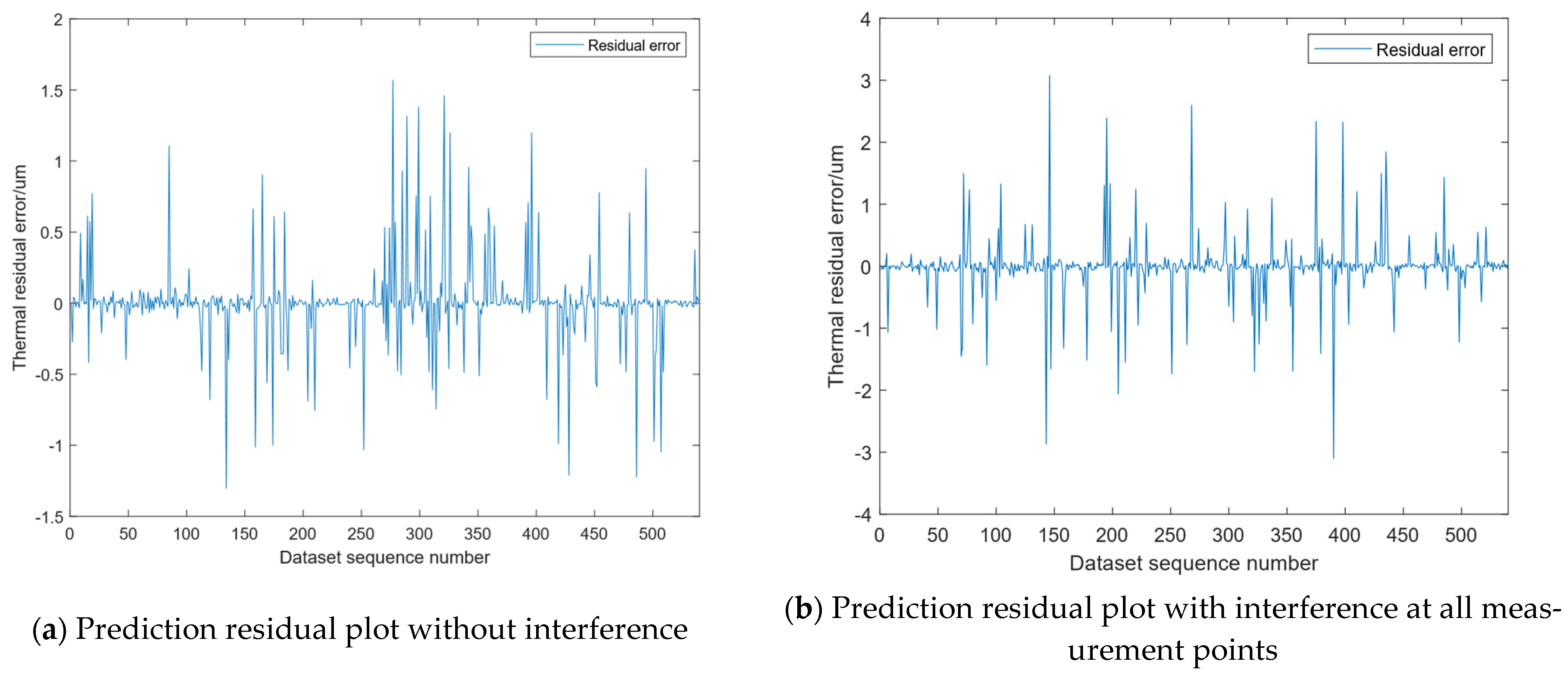 Micromachines 16 00563 g020a