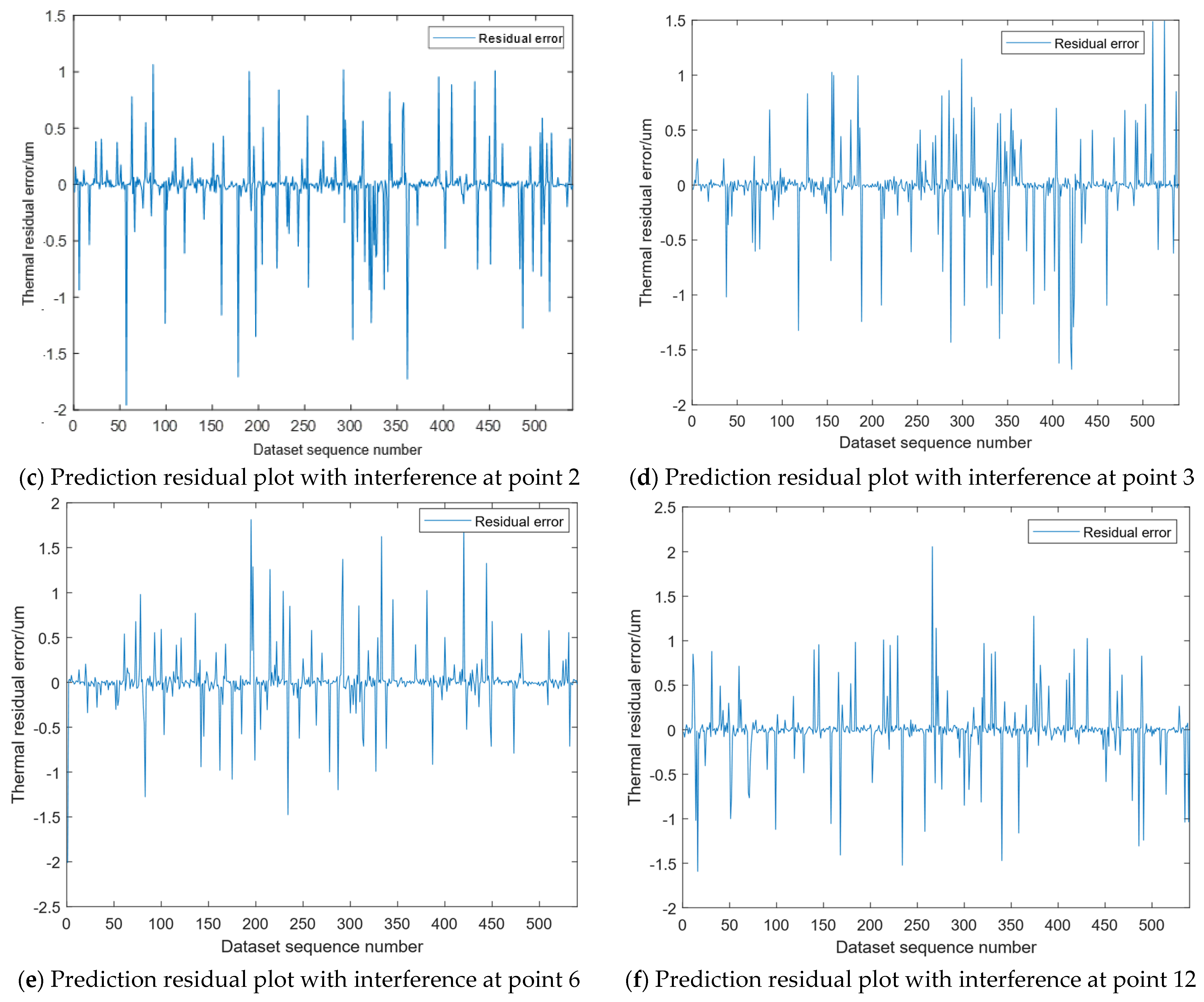 Micromachines 16 00563 g020b