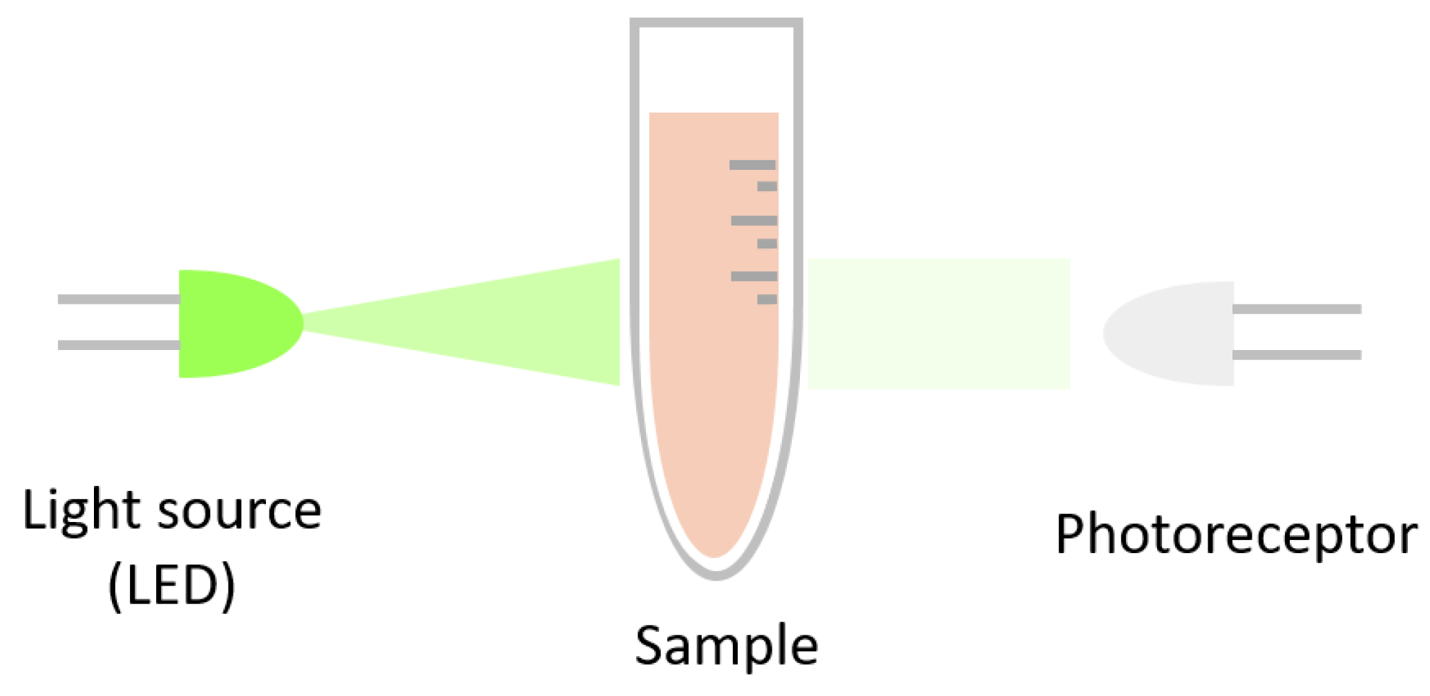 Micromachines 16 00564 g001