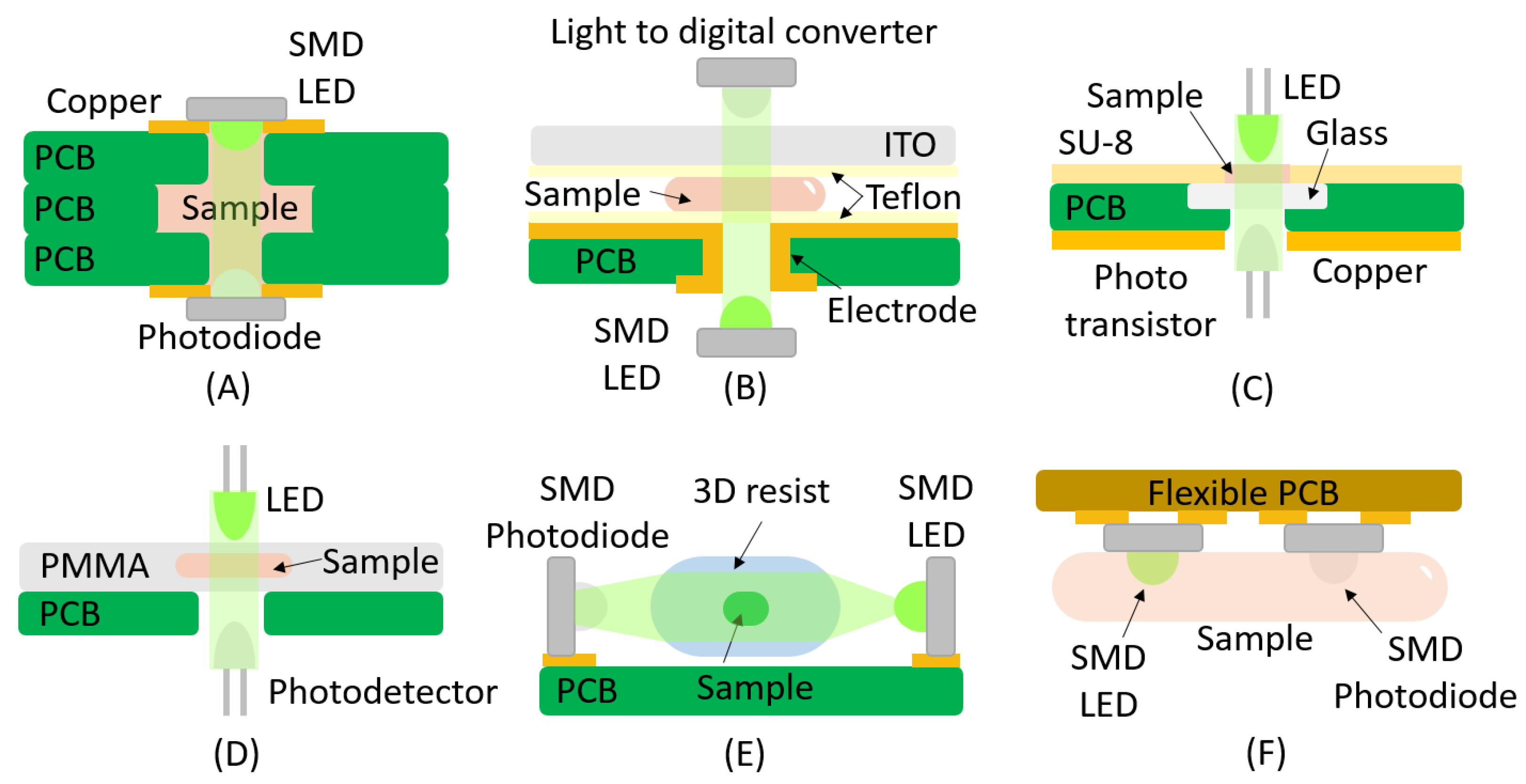 Micromachines 16 00564 g002