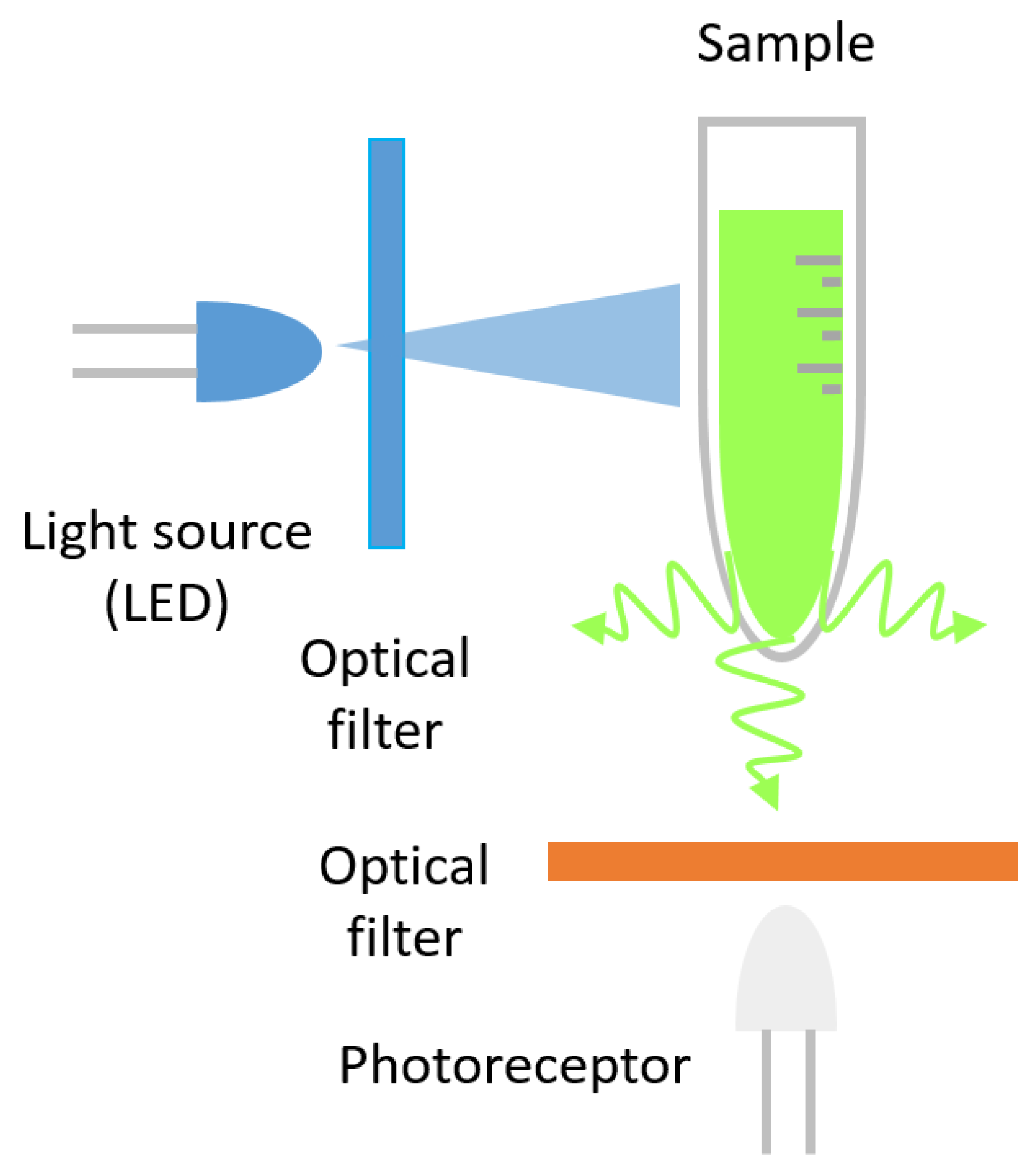 Micromachines 16 00564 g003