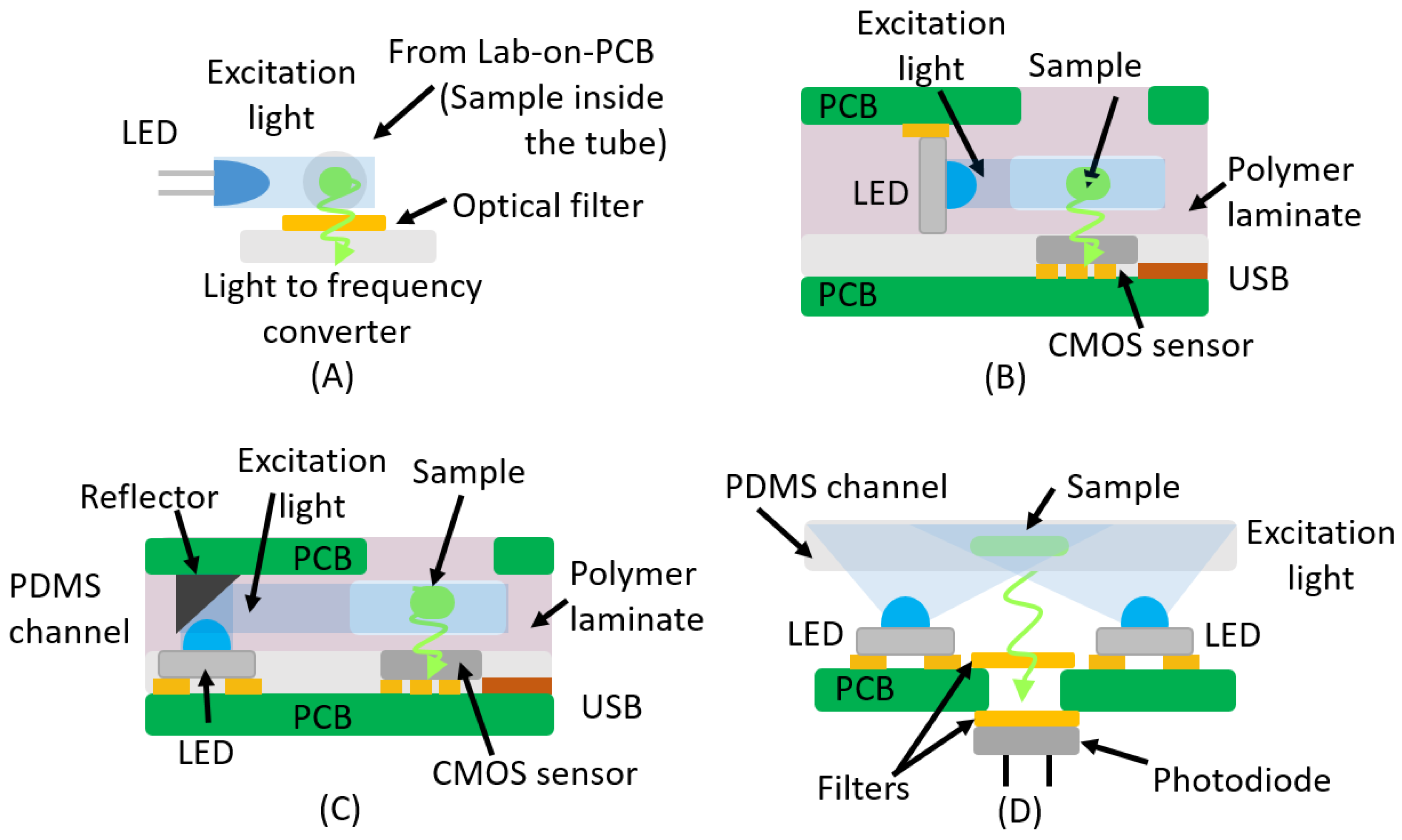 Micromachines 16 00564 g004