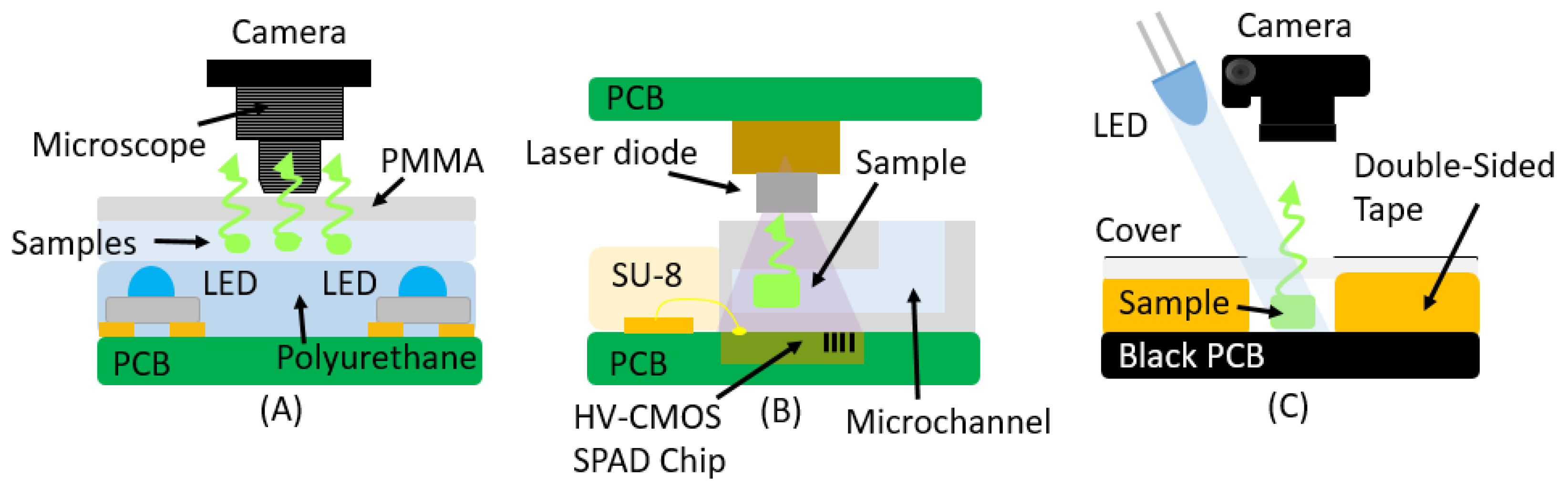 Micromachines 16 00564 g005