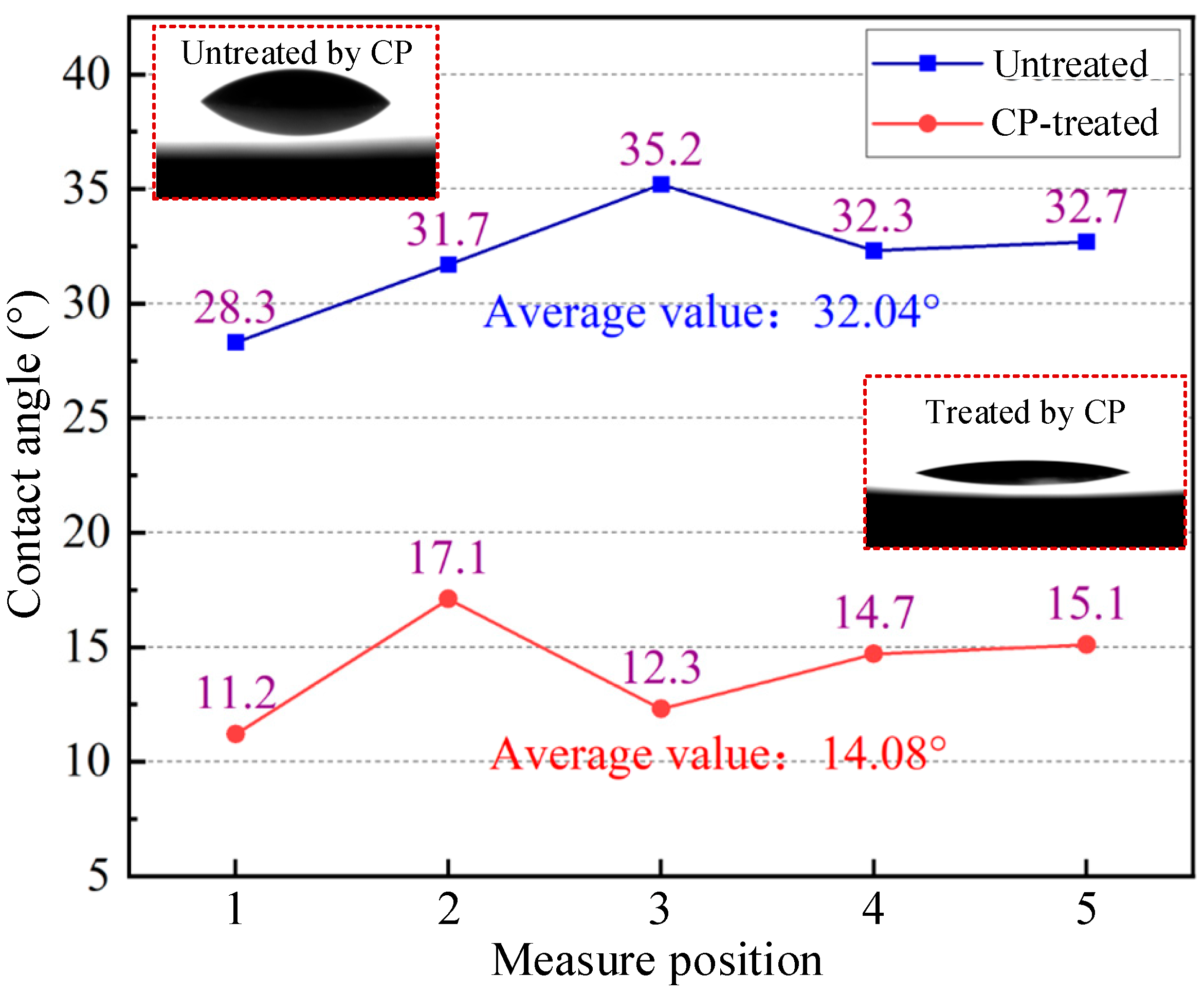 Micromachines 16 00565 g003
