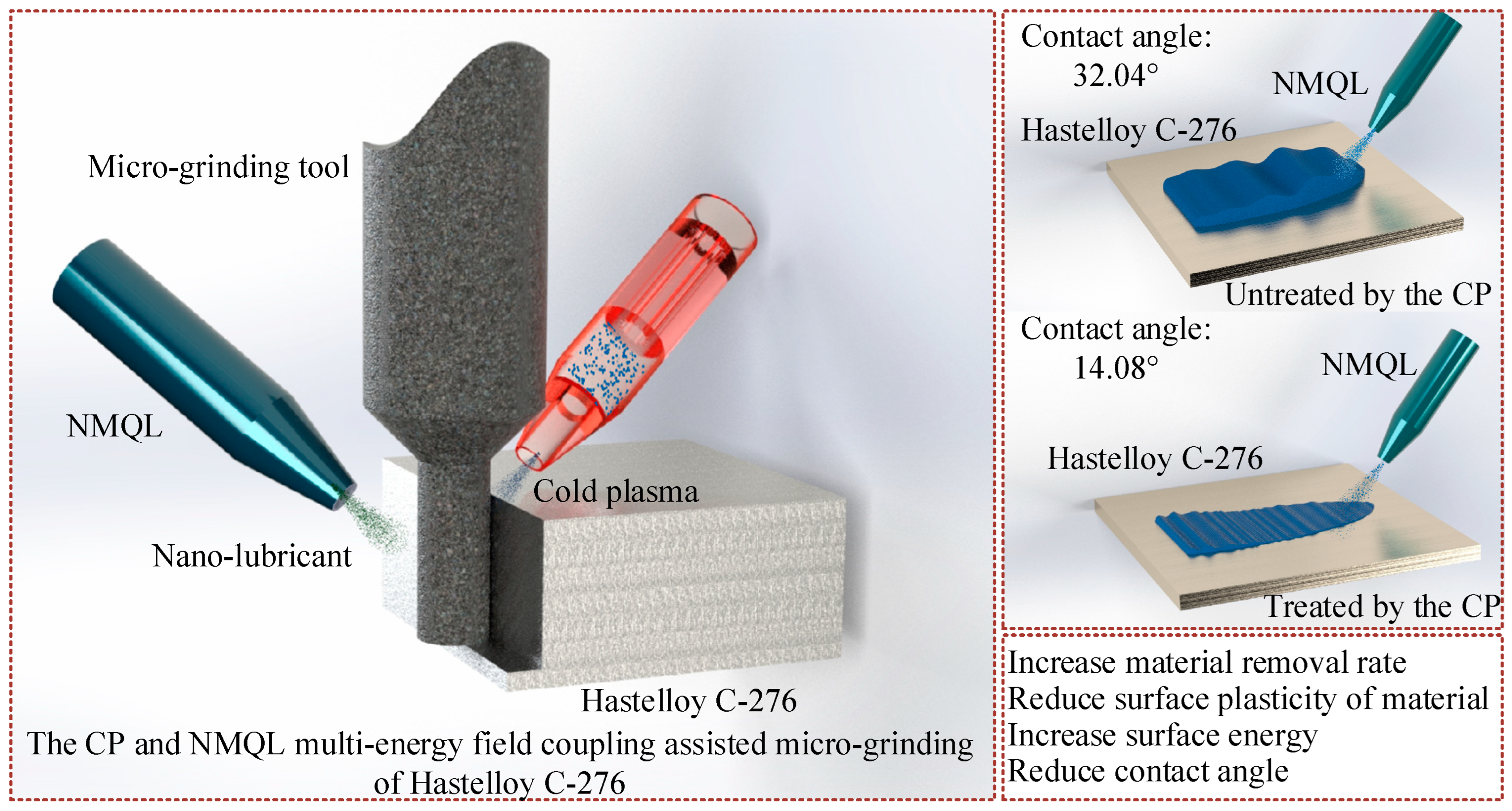 Micromachines 16 00565 g008