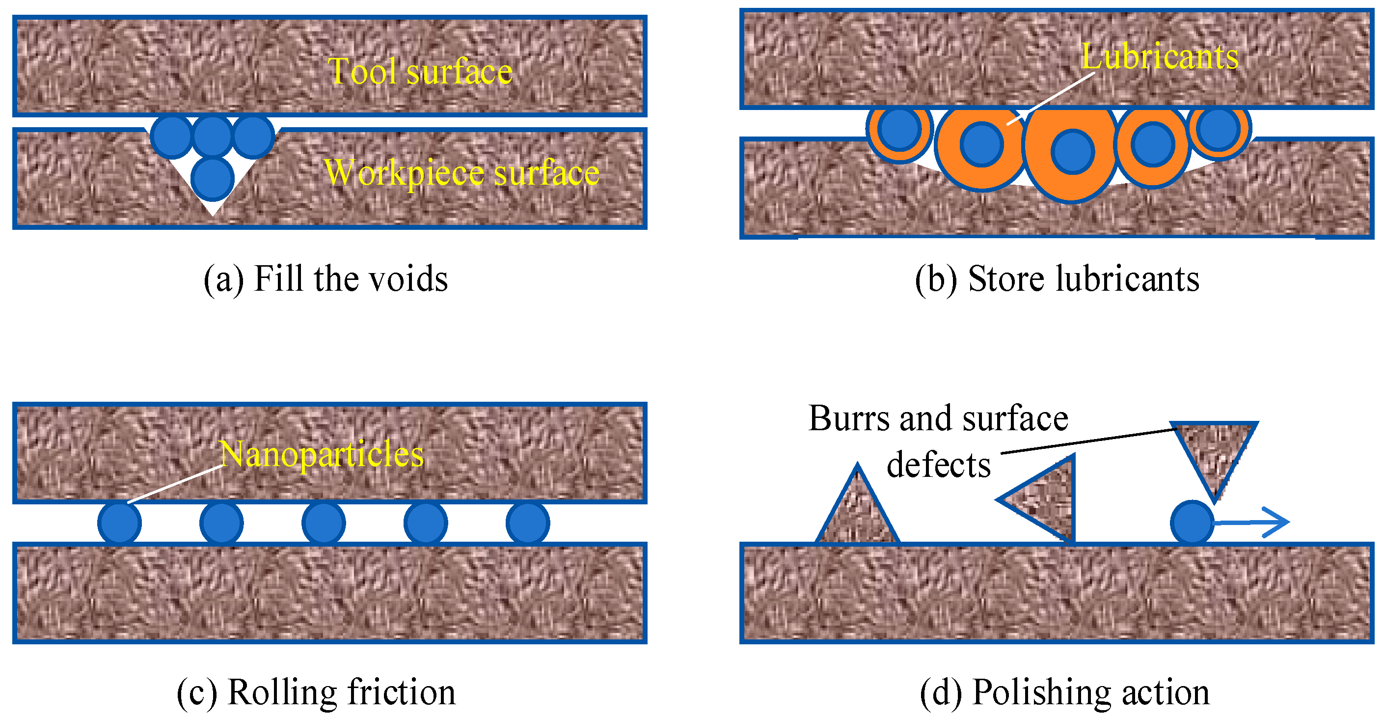 Micromachines 16 00565 g010