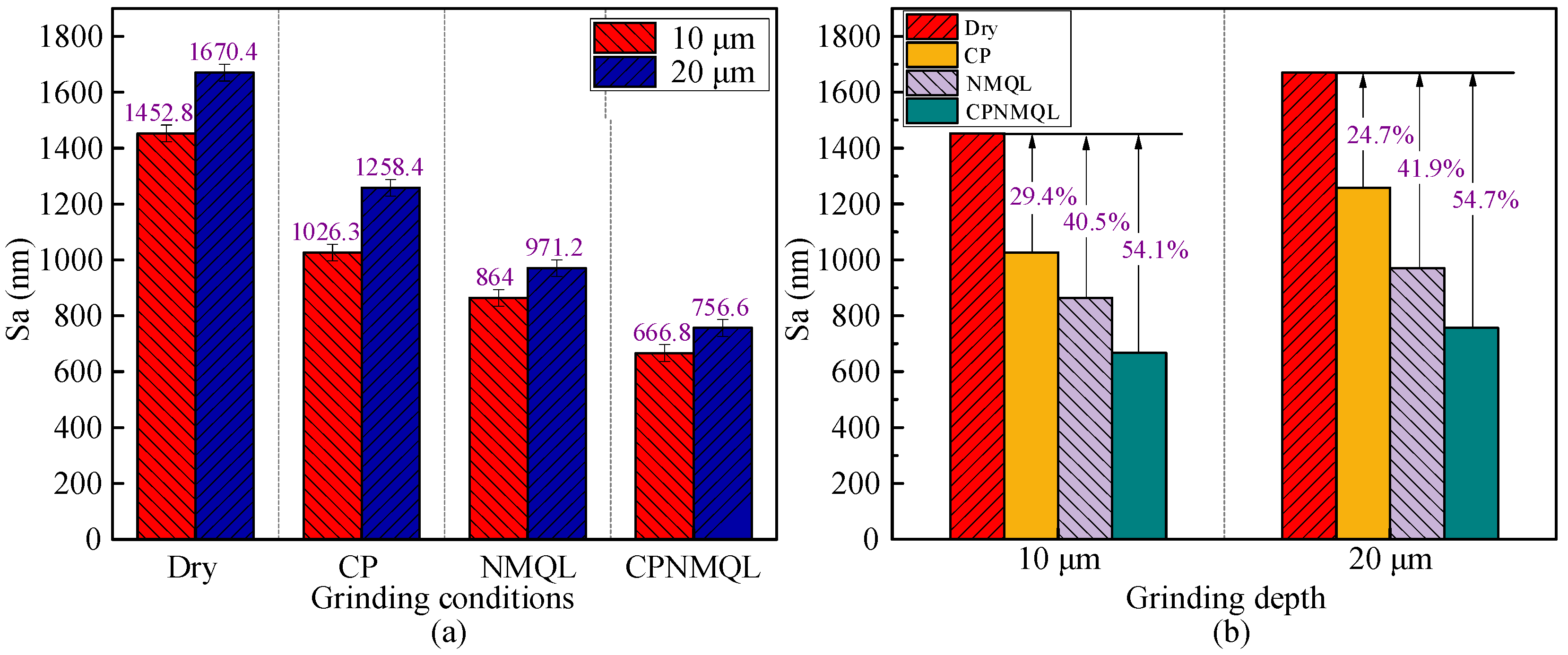 Micromachines 16 00565 g015