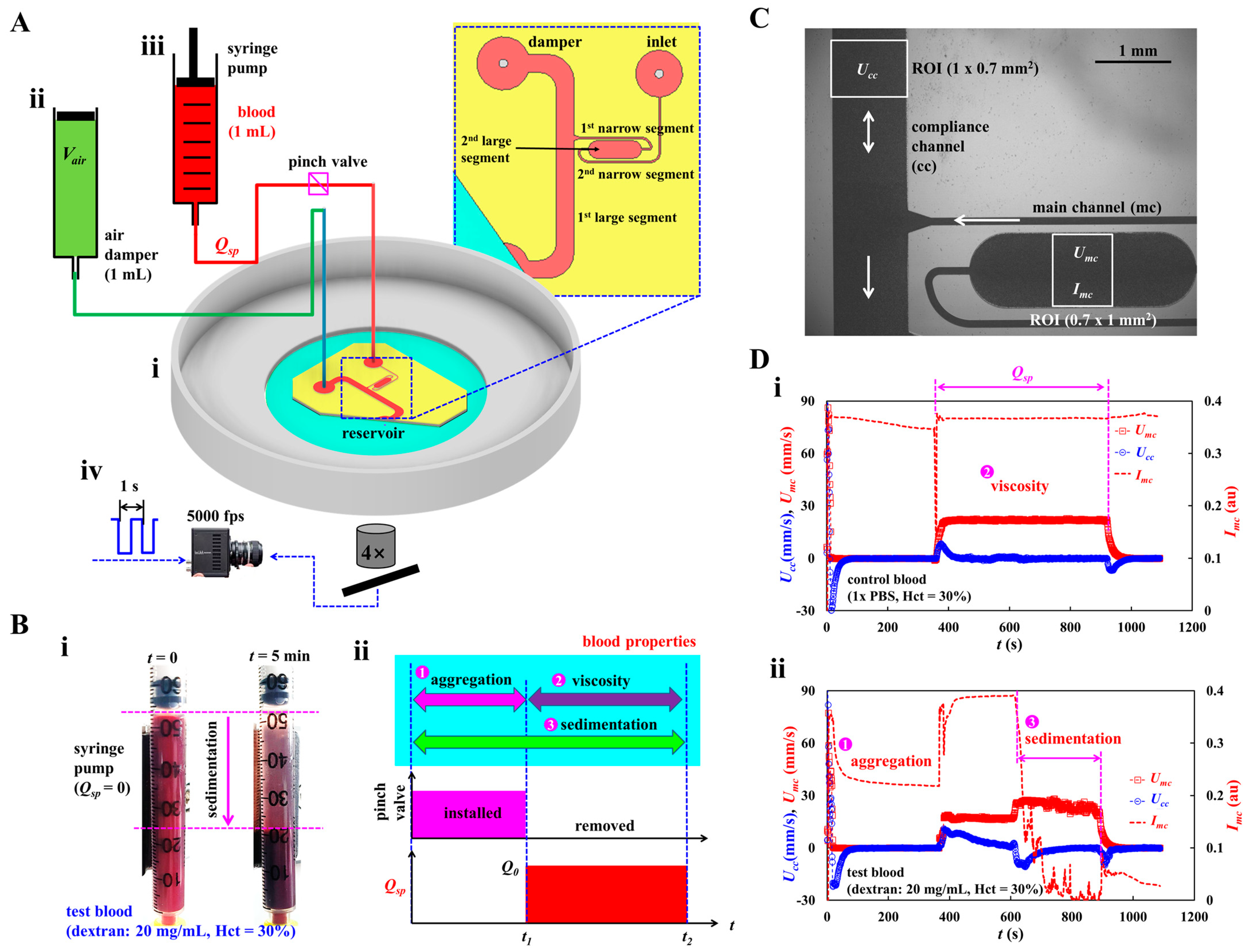 Micromachines 16 00567 g001