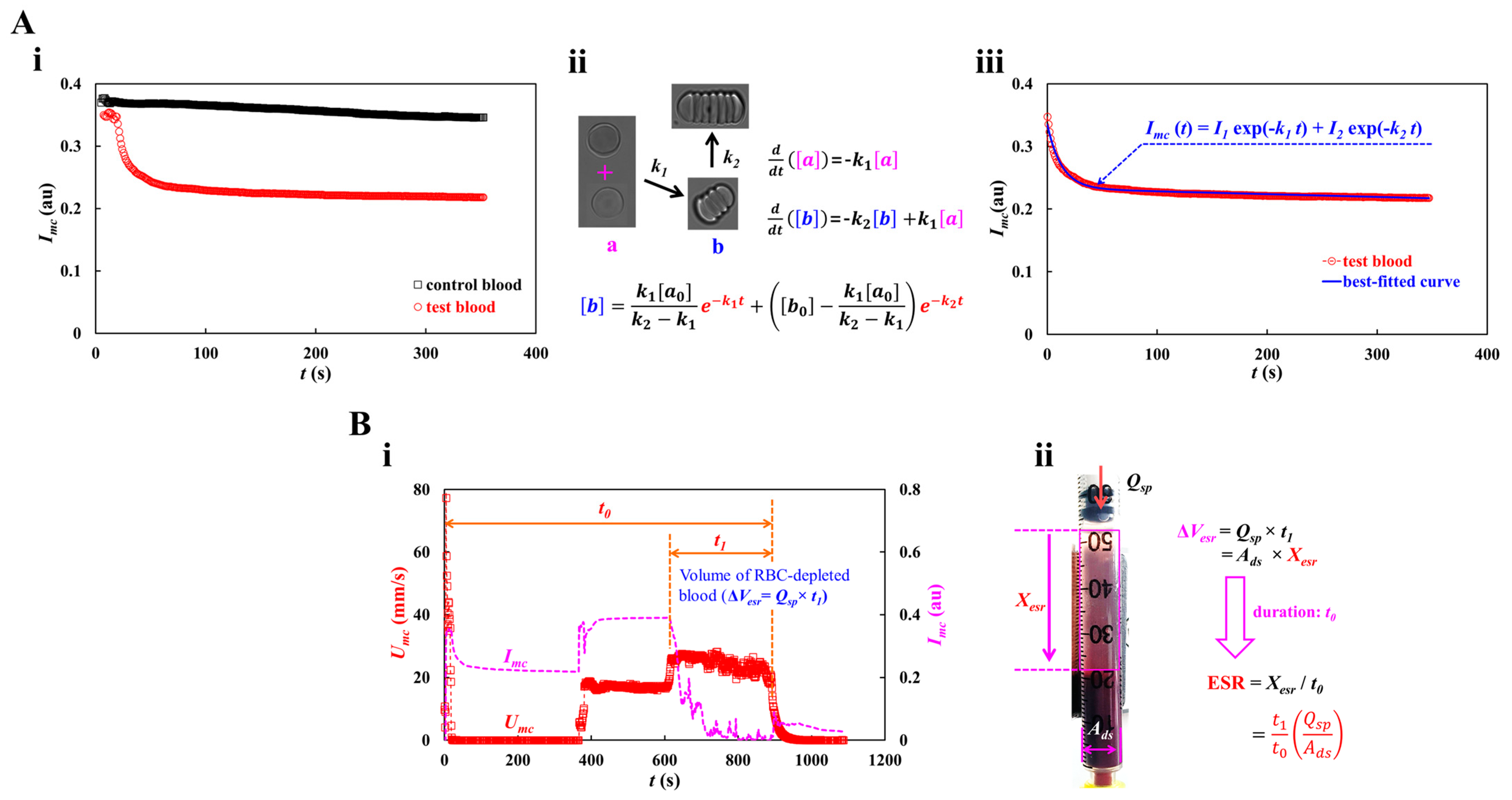 Micromachines 16 00567 g002