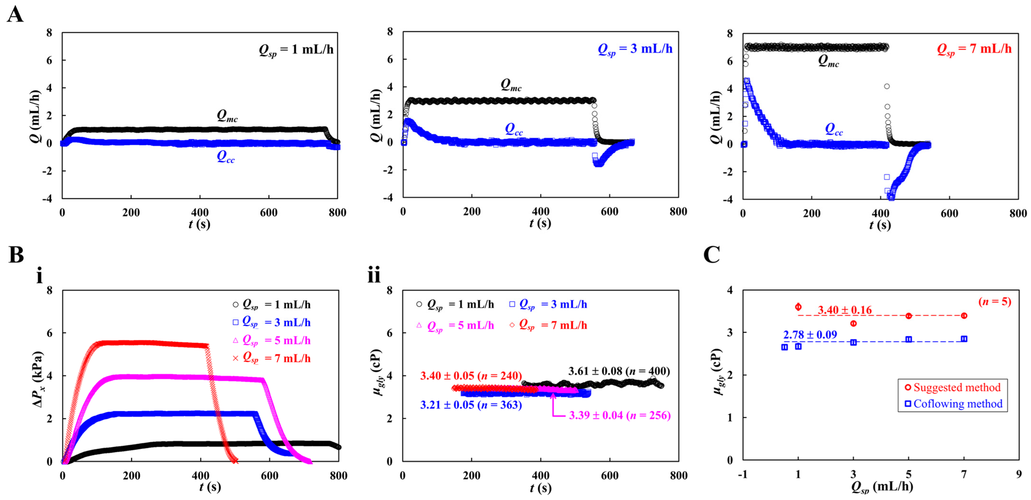 Micromachines 16 00567 g005
