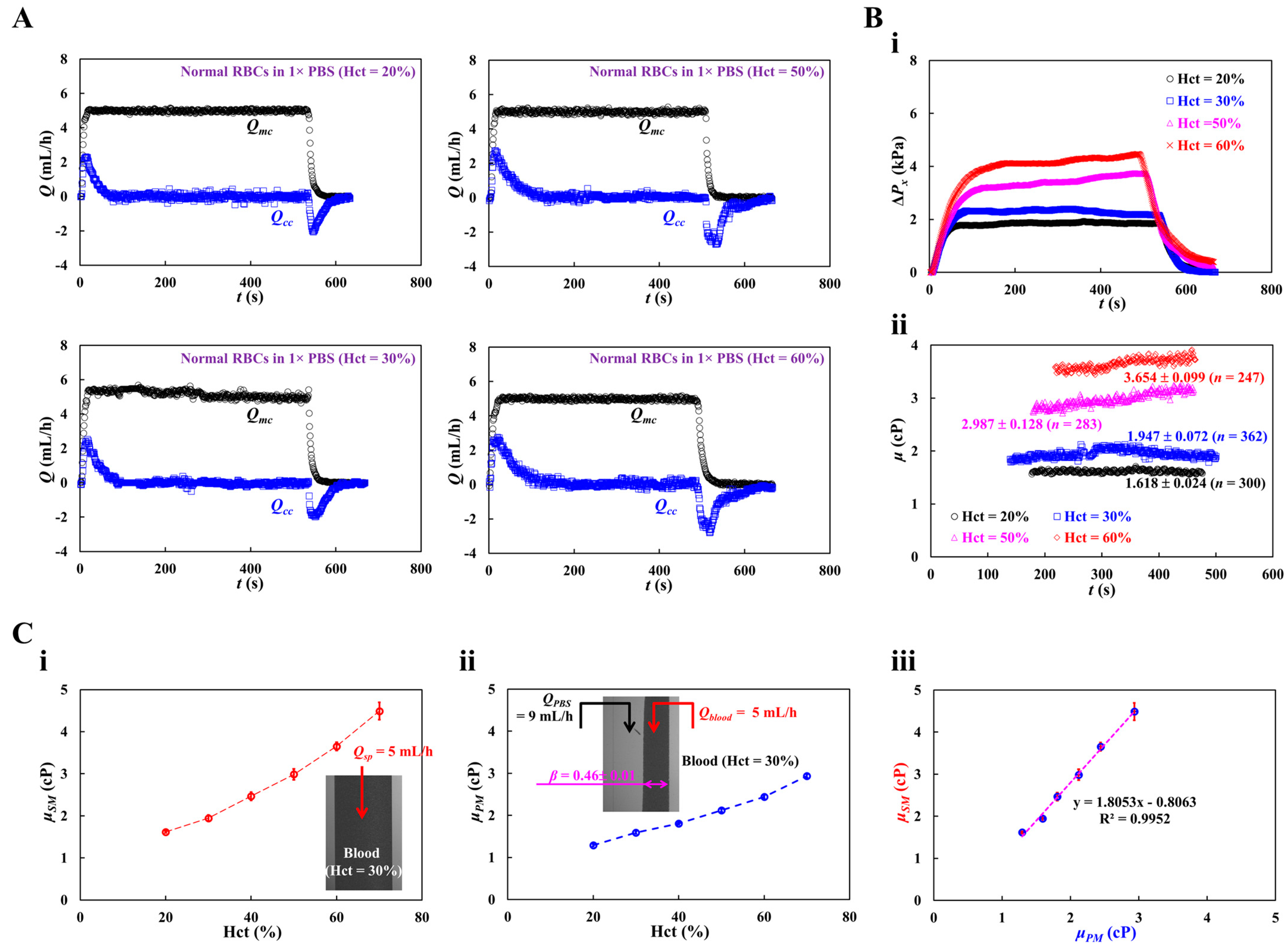 Micromachines 16 00567 g006