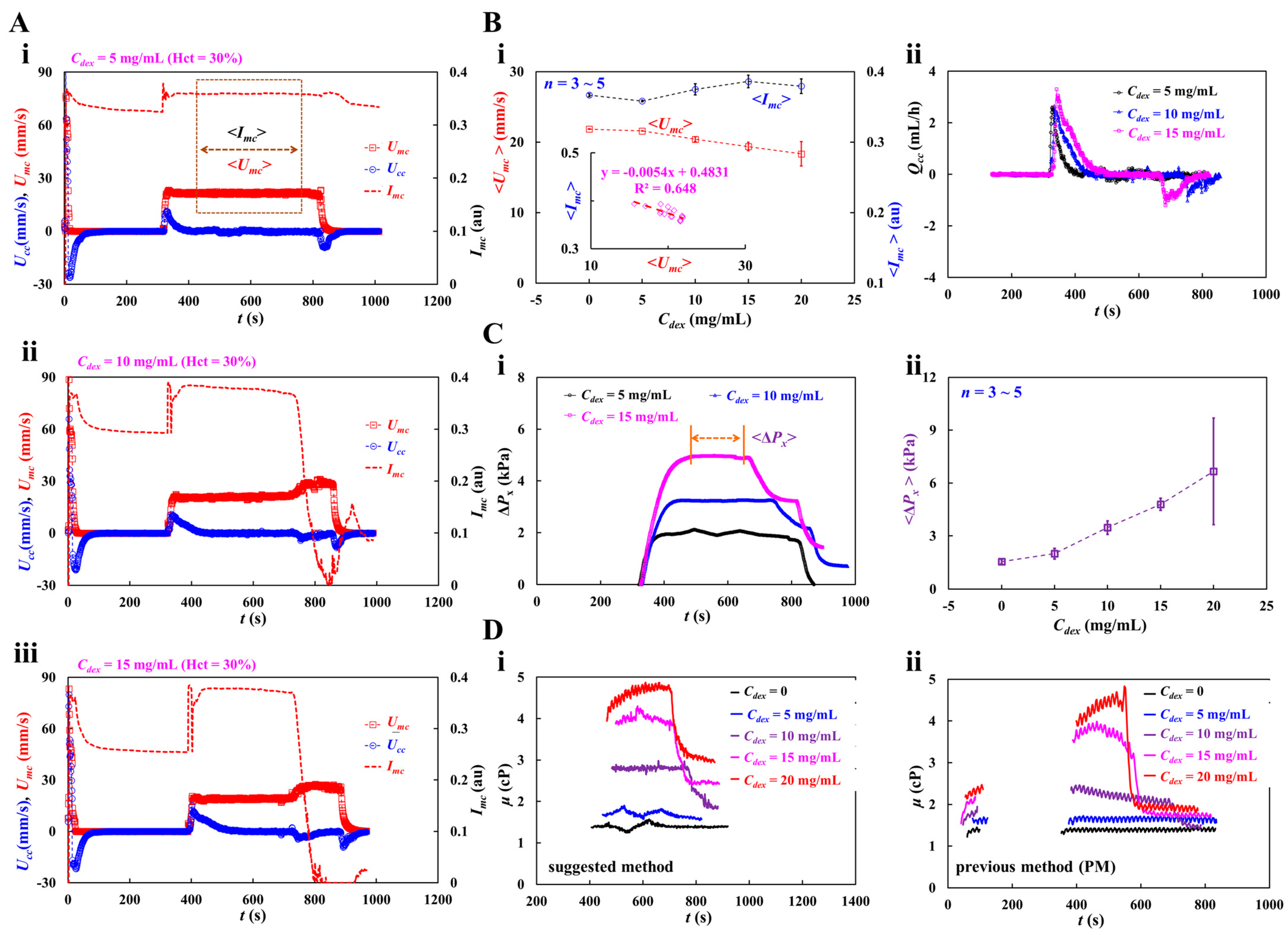 Micromachines 16 00567 g007