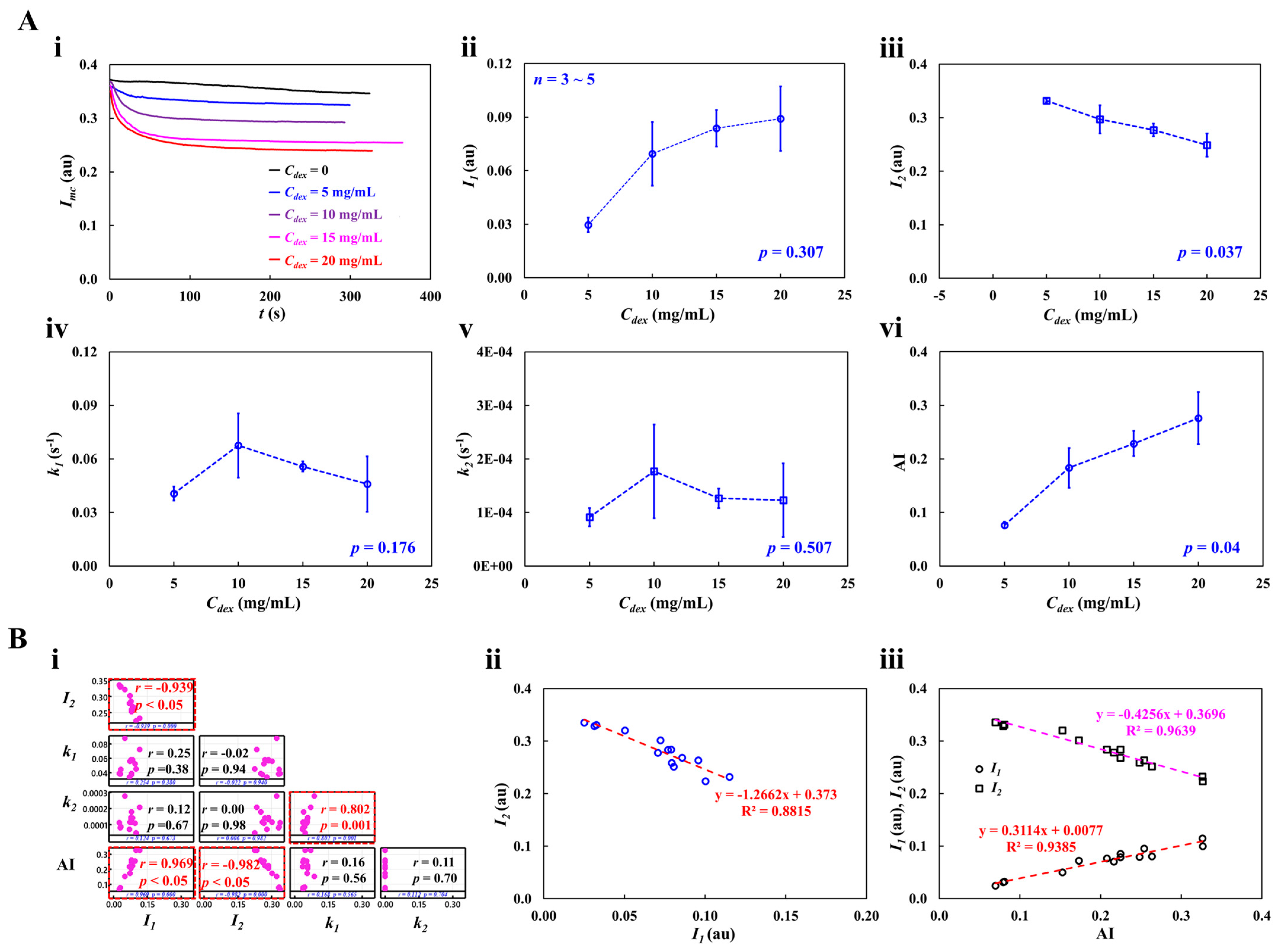 Micromachines 16 00567 g008