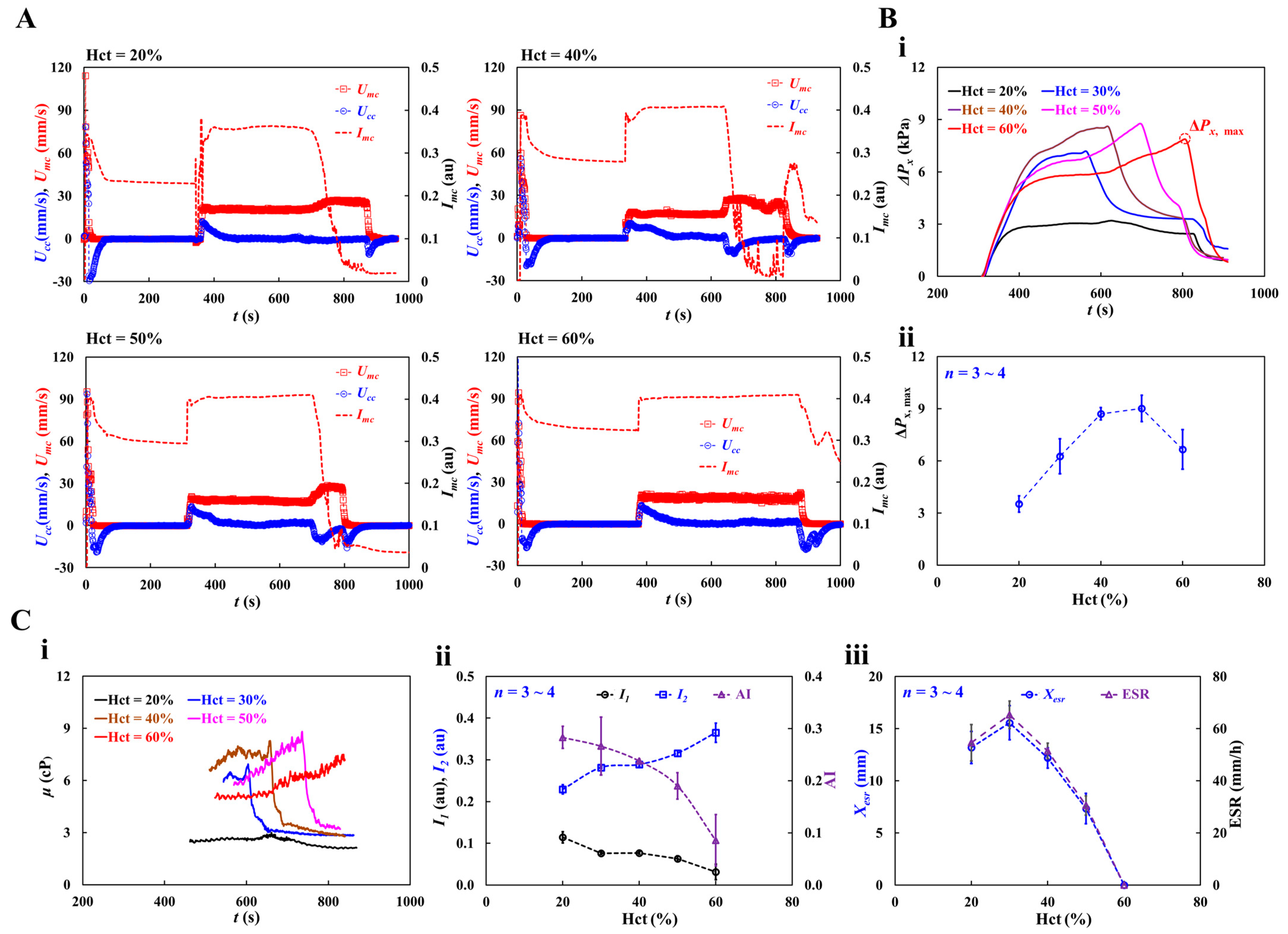 Micromachines 16 00567 g010