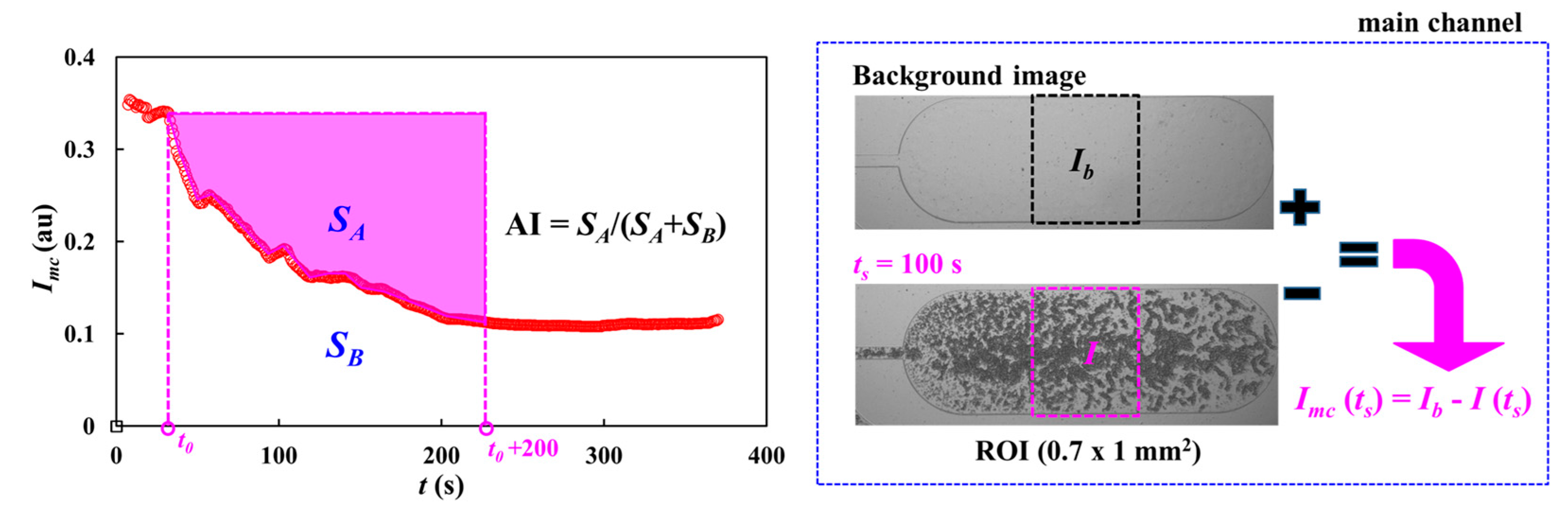 Micromachines 16 00567 g0a1