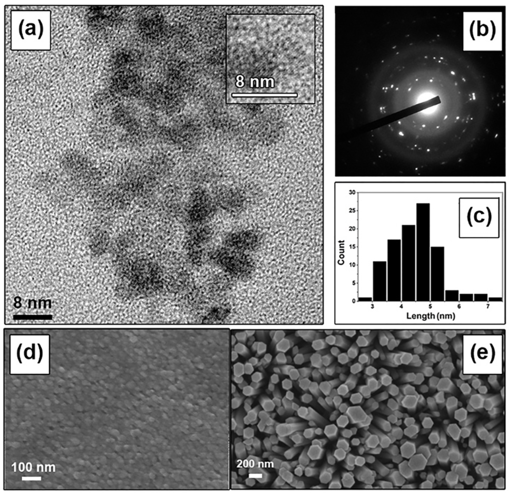 Micromachines 16 00569 g002