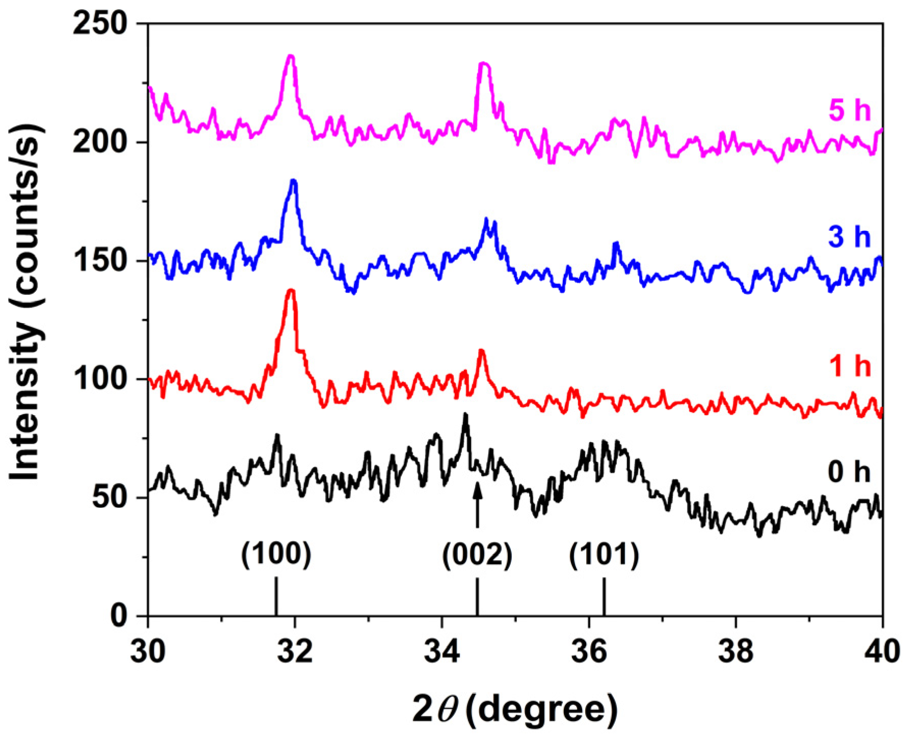 Micromachines 16 00569 g003