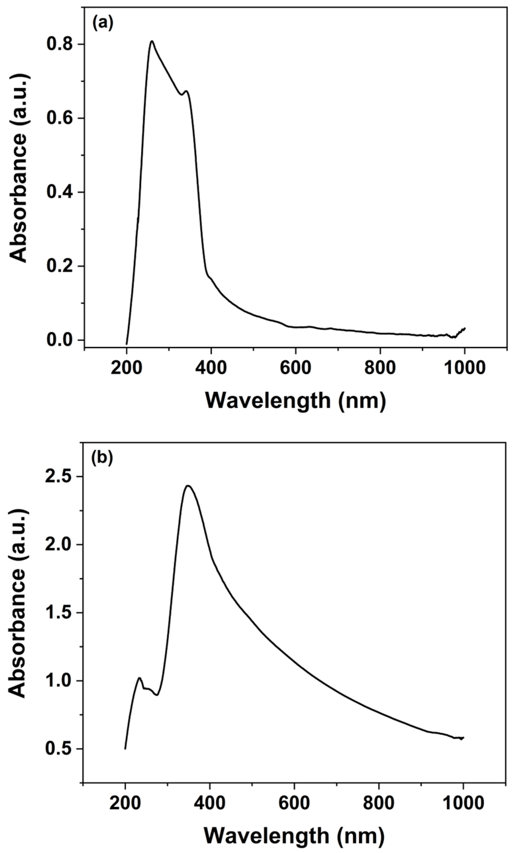 Micromachines 16 00569 g004