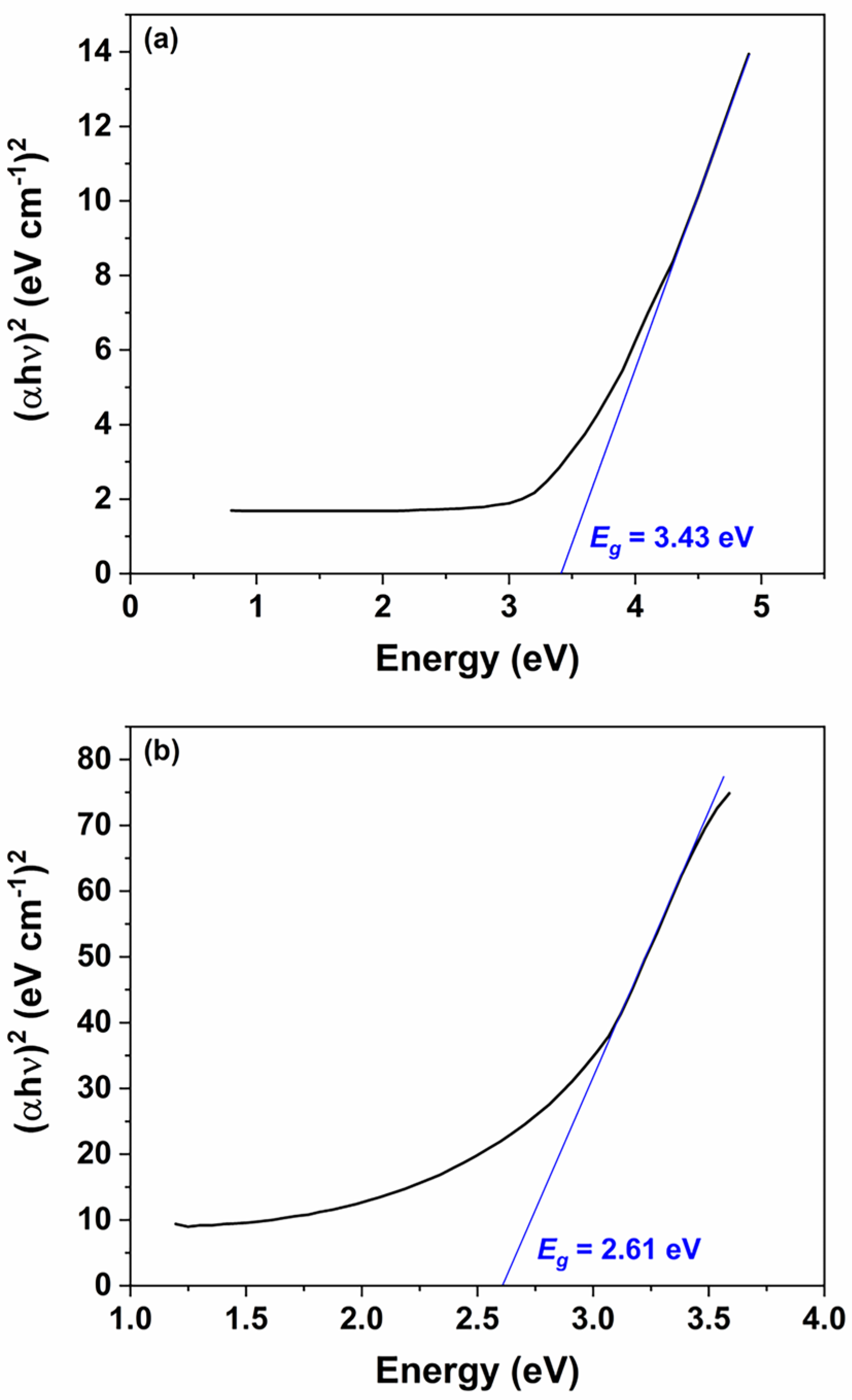 Micromachines 16 00569 g005