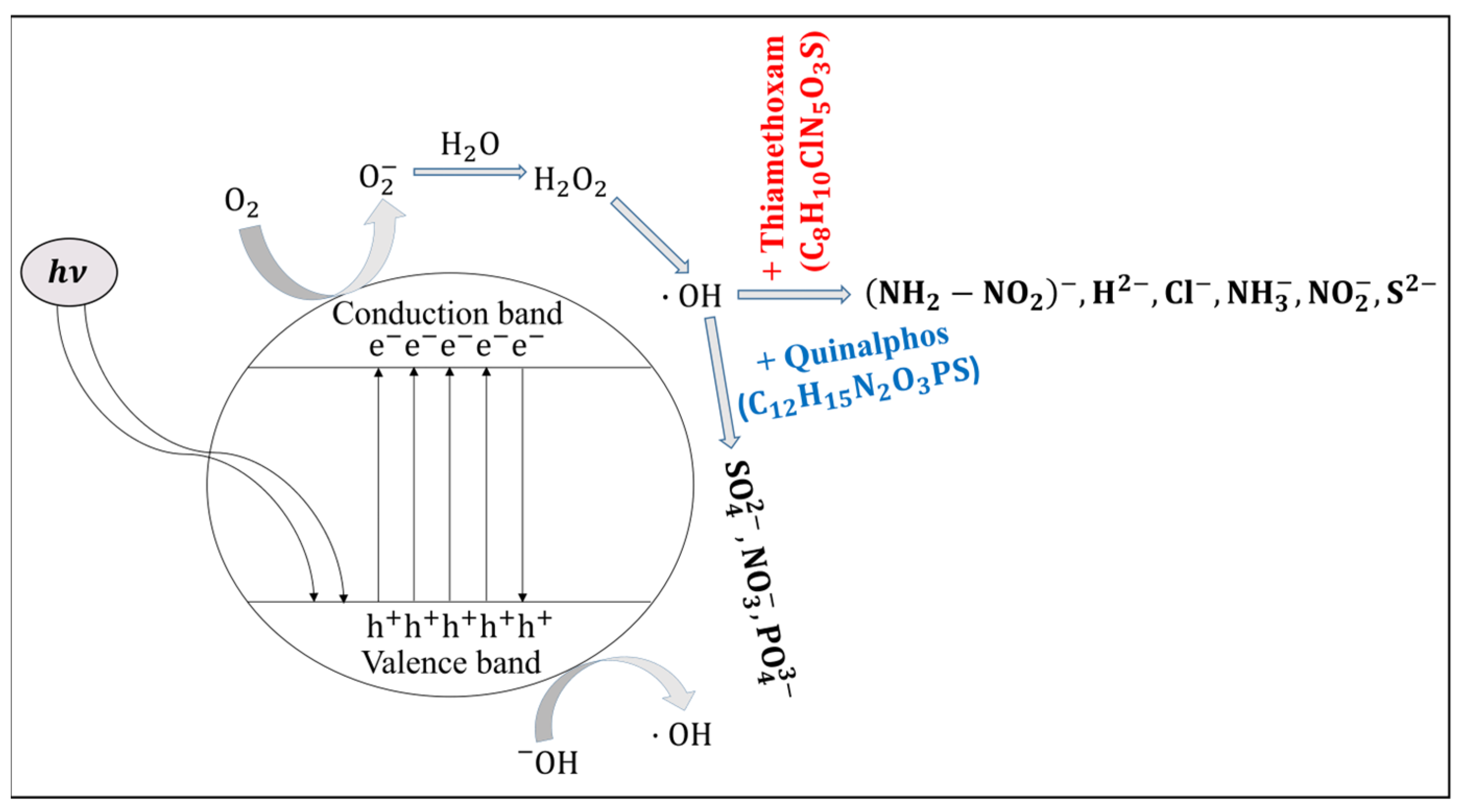 Micromachines 16 00569 g006