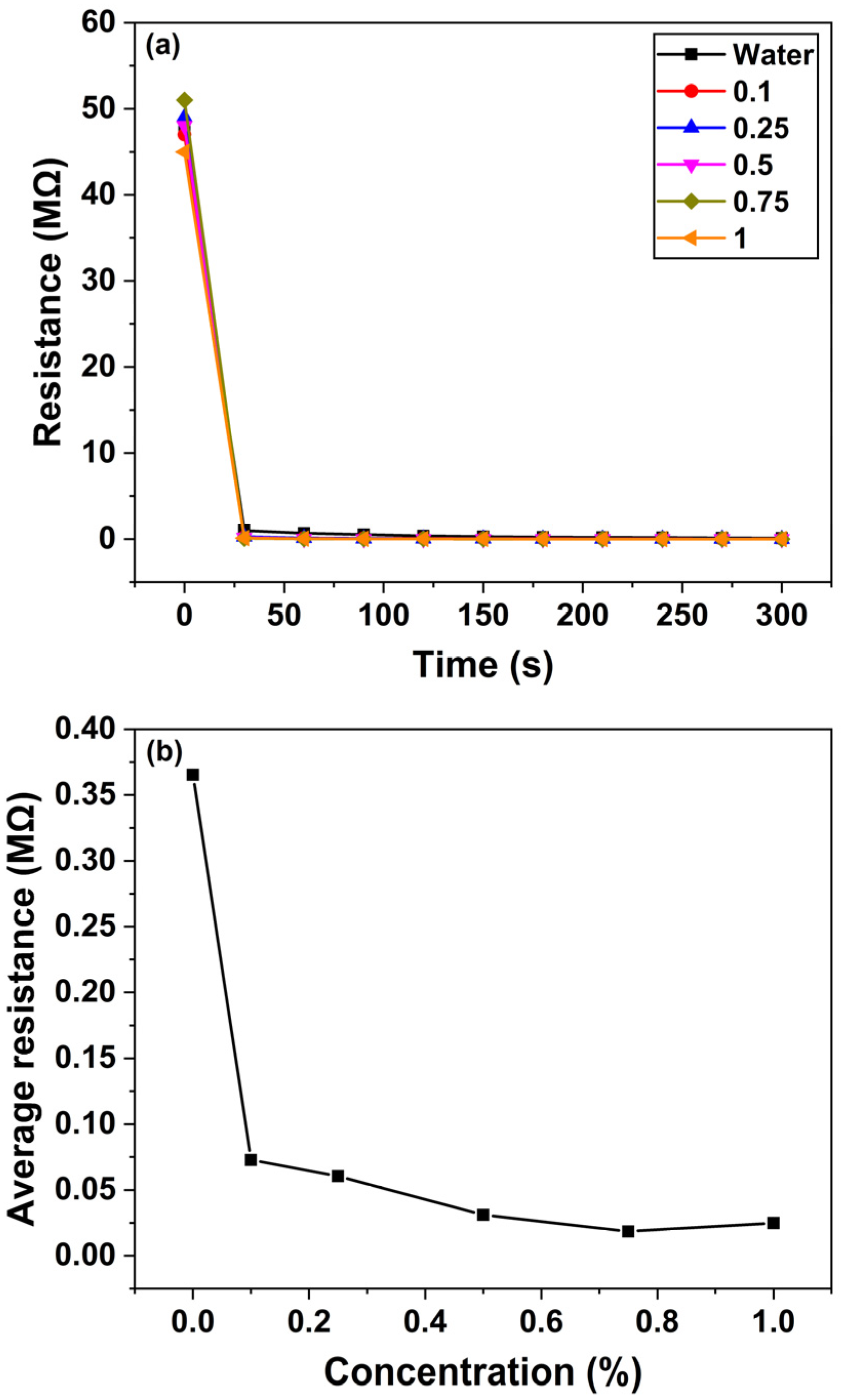 Micromachines 16 00569 g009