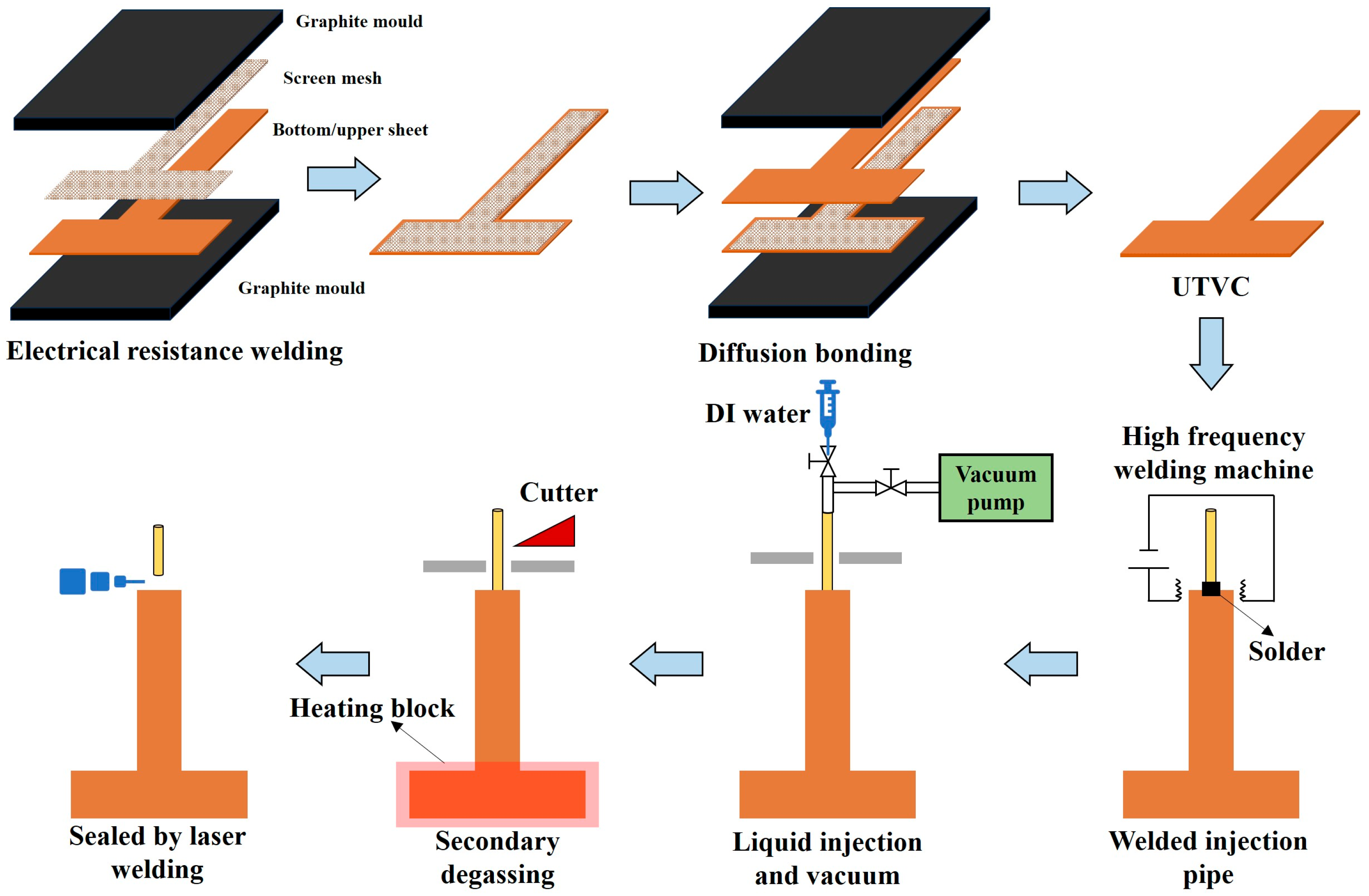 Micromachines 16 00571 g002