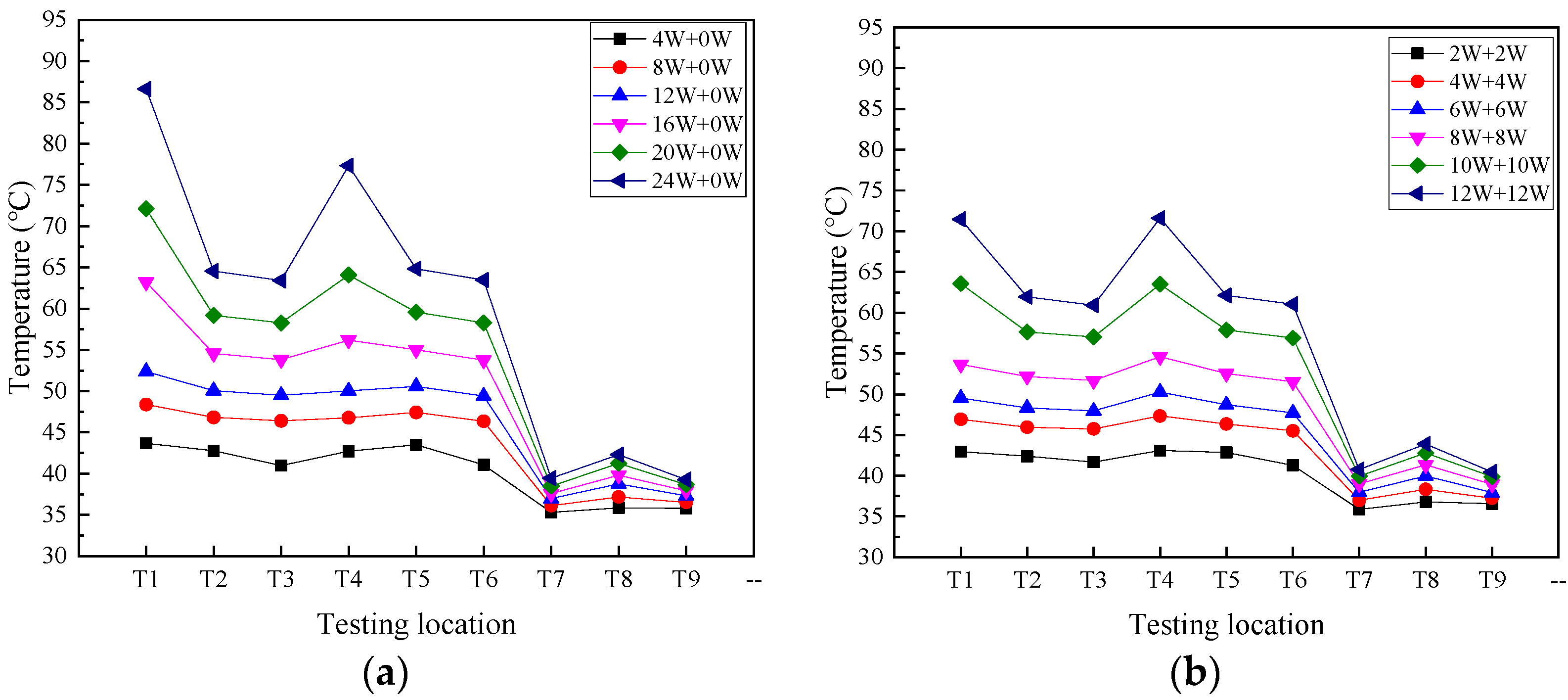 Micromachines 16 00571 g006
