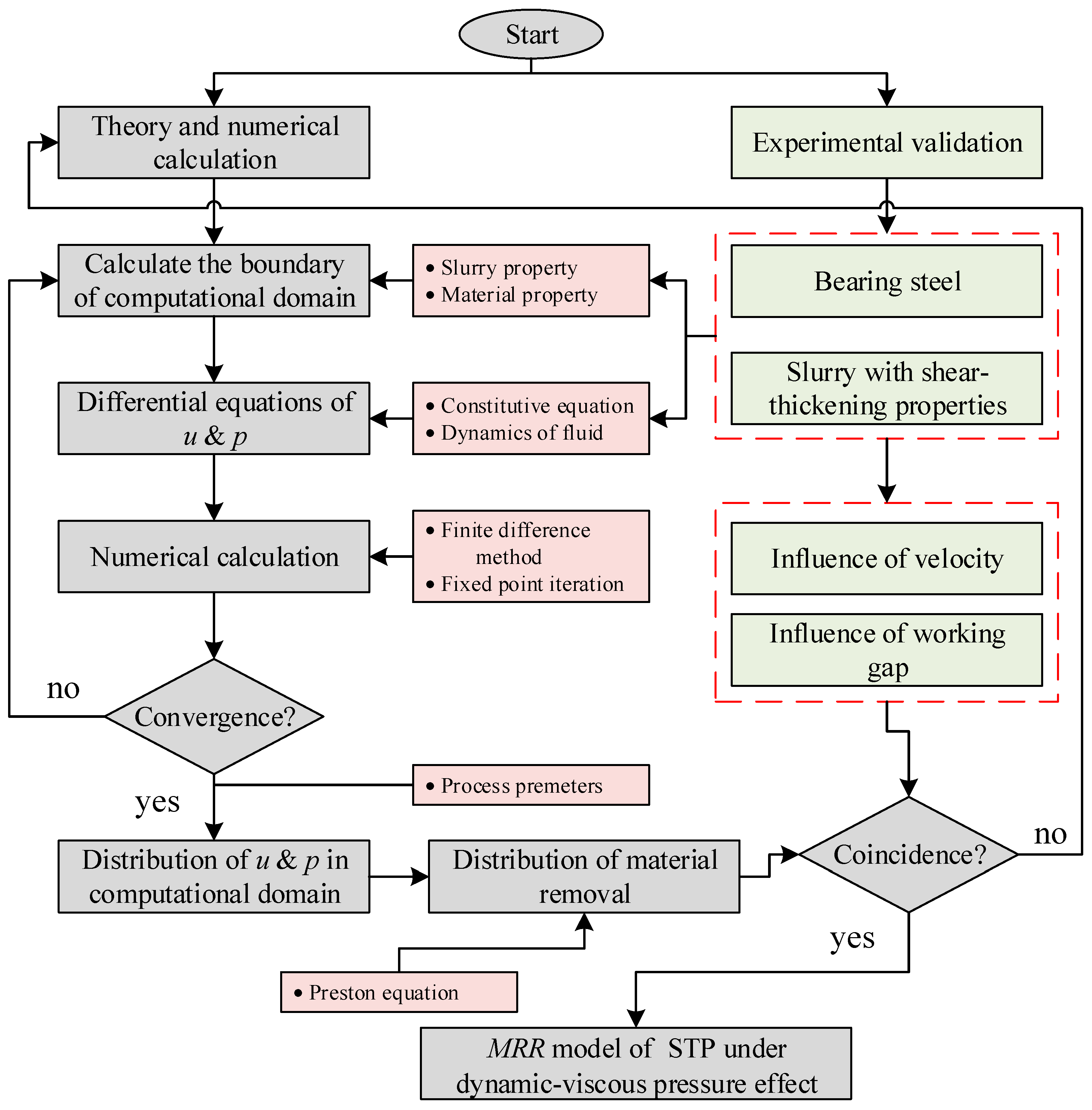 Micromachines 16 00572 g002