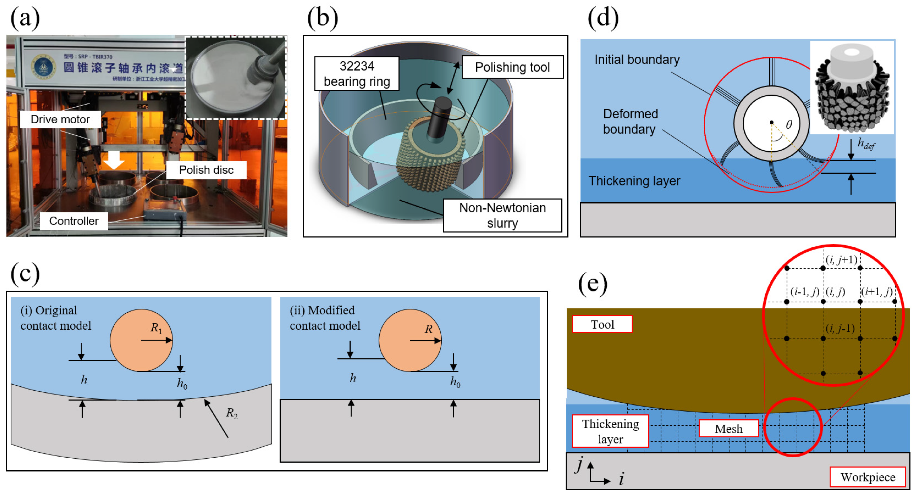Micromachines 16 00572 g004