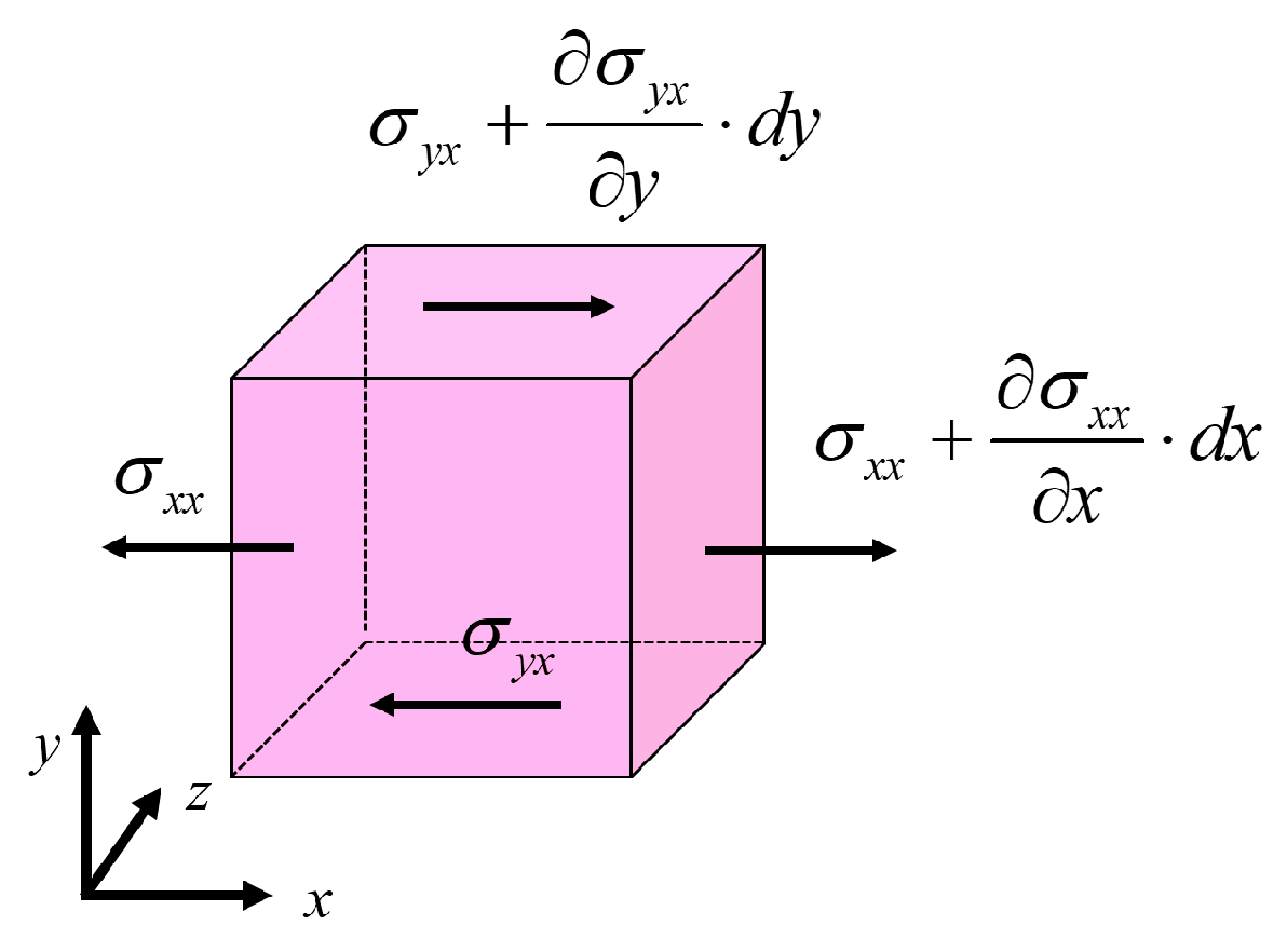 Micromachines 16 00572 g005