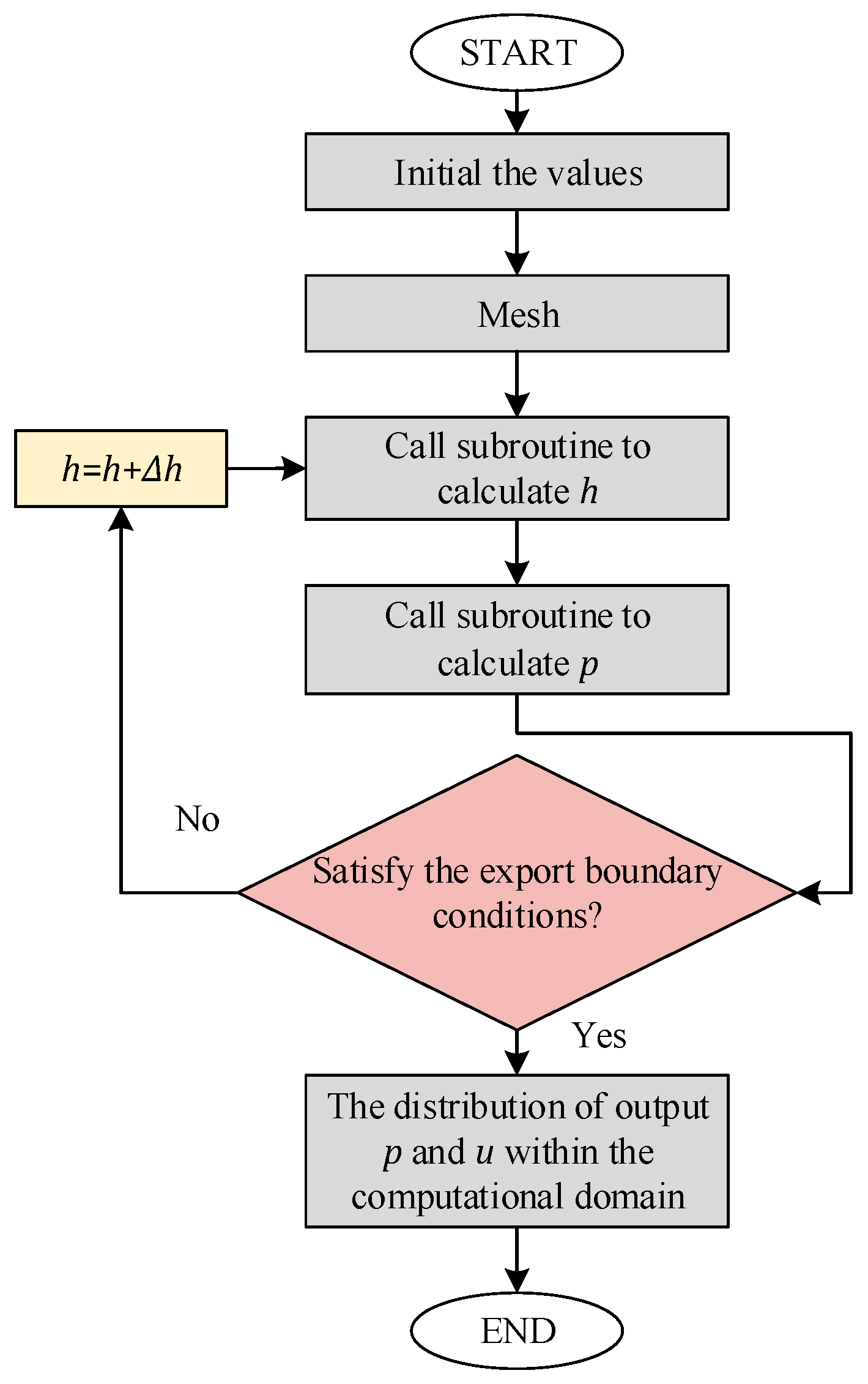 Micromachines 16 00572 g006