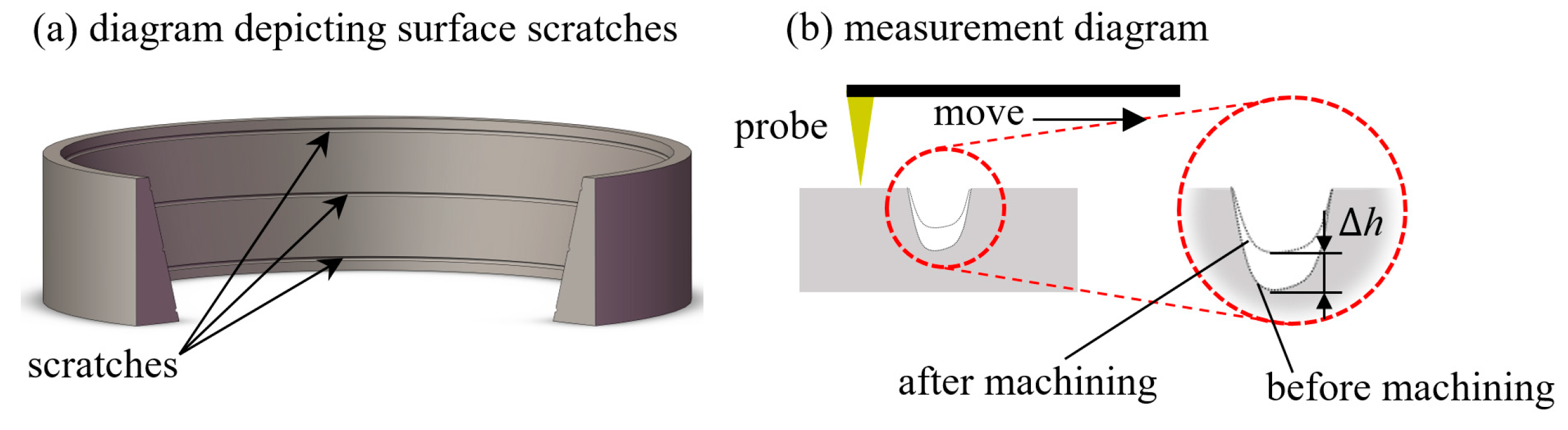Micromachines 16 00572 g008