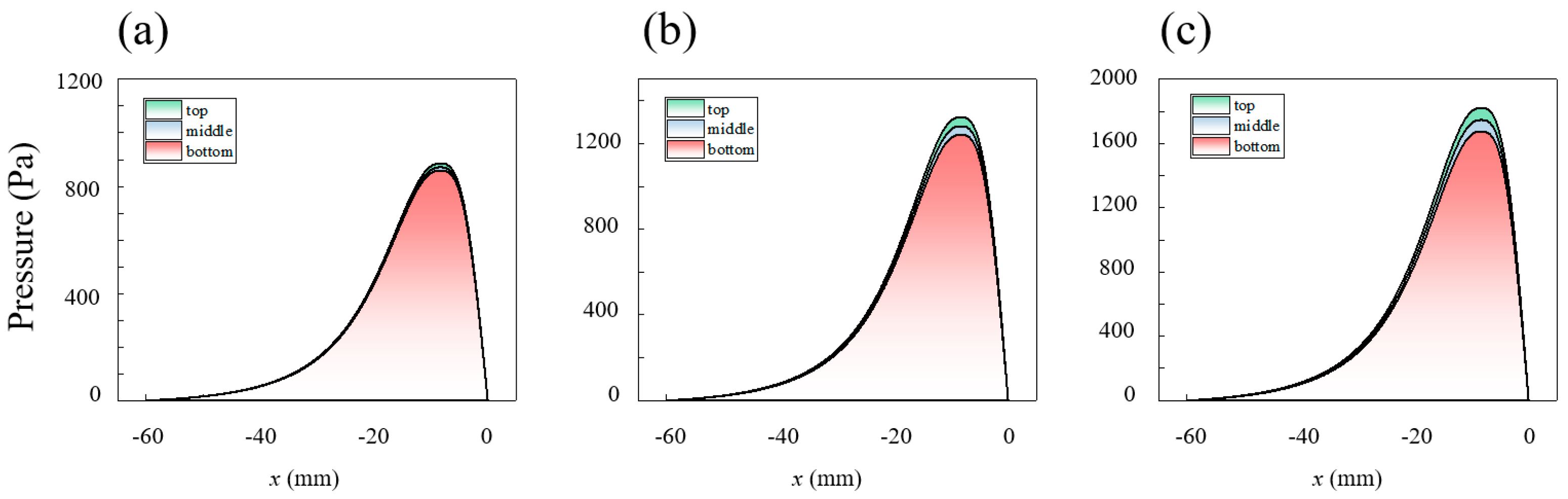 Micromachines 16 00572 g009