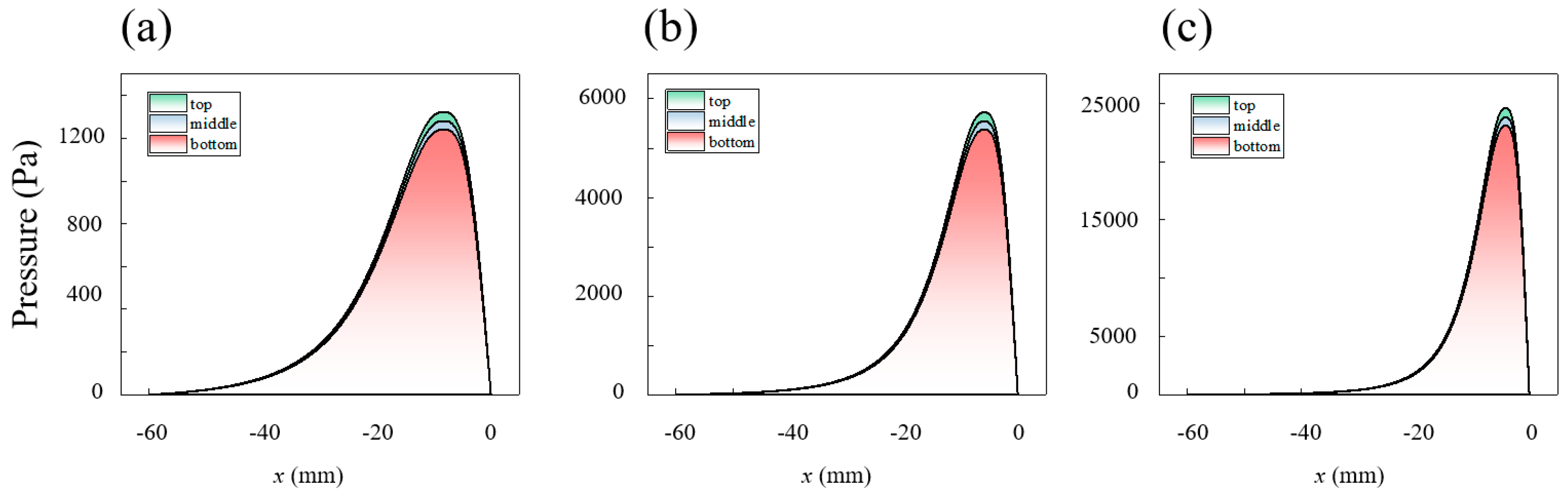 Micromachines 16 00572 g010