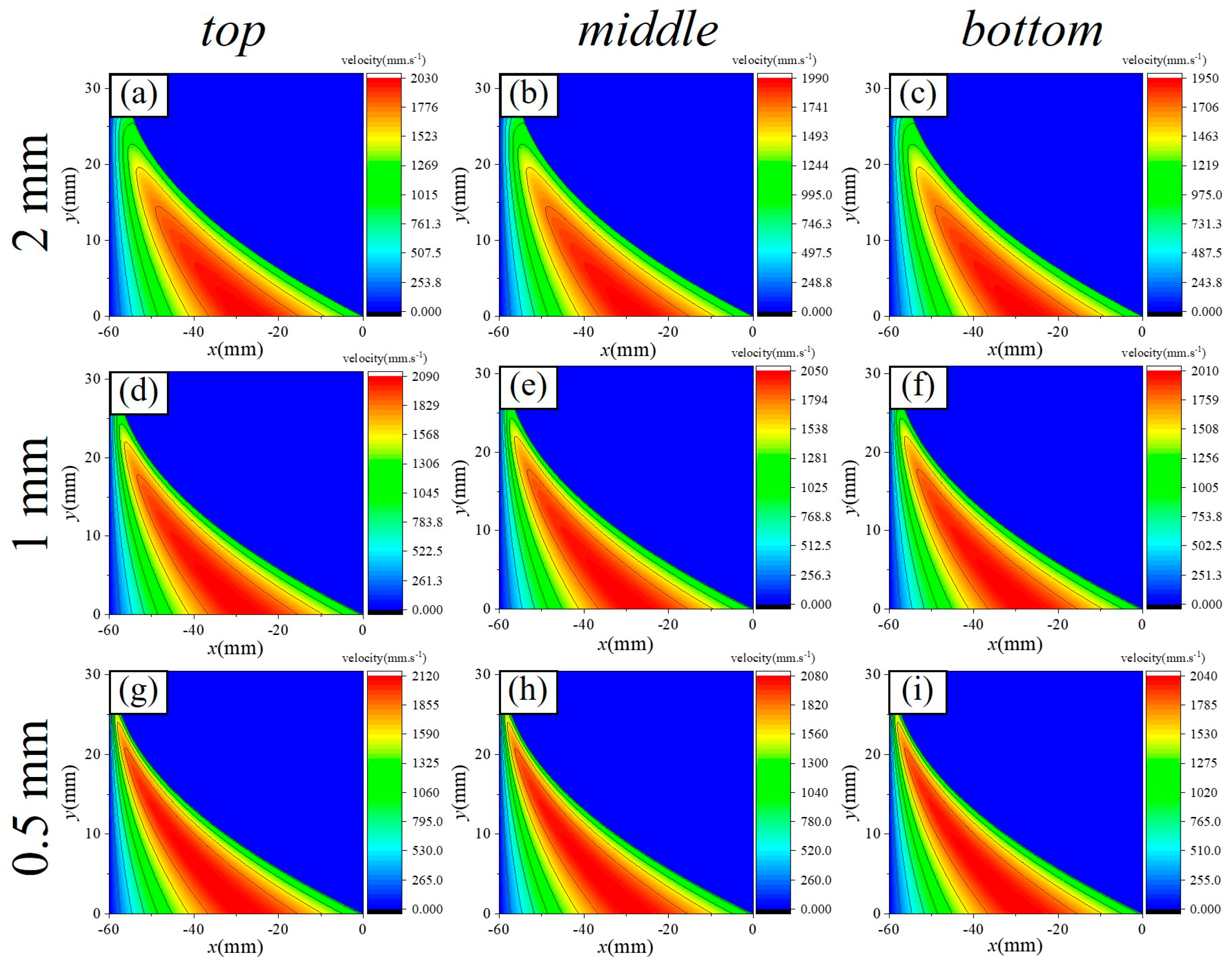 Micromachines 16 00572 g012
