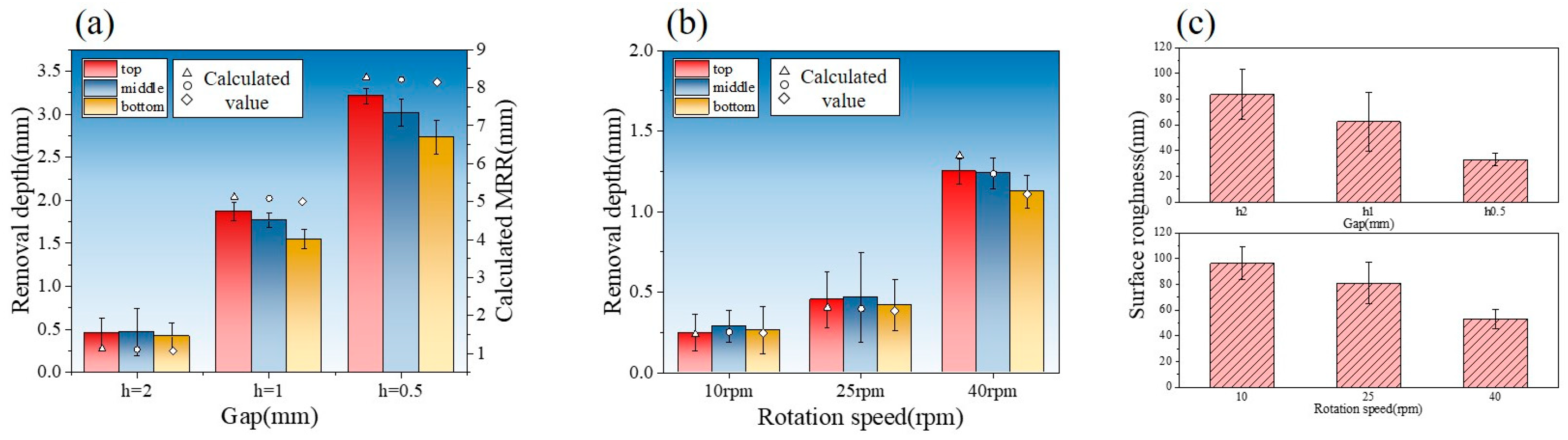 Micromachines 16 00572 g013