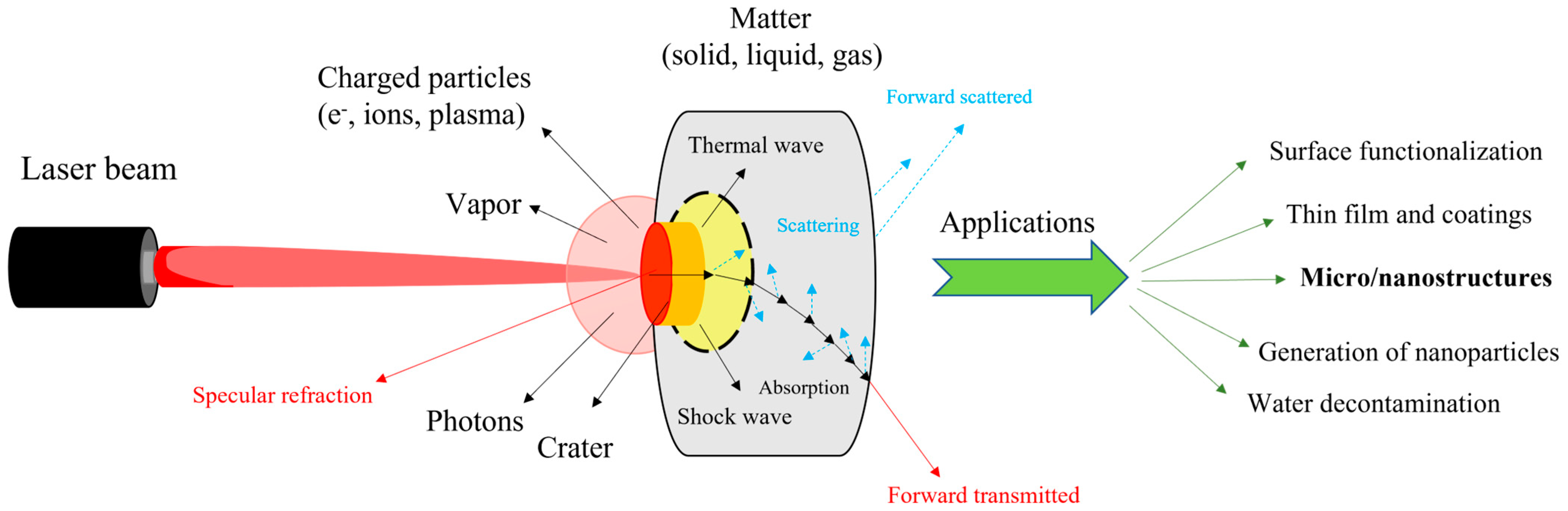 Micromachines 16 00573 g001