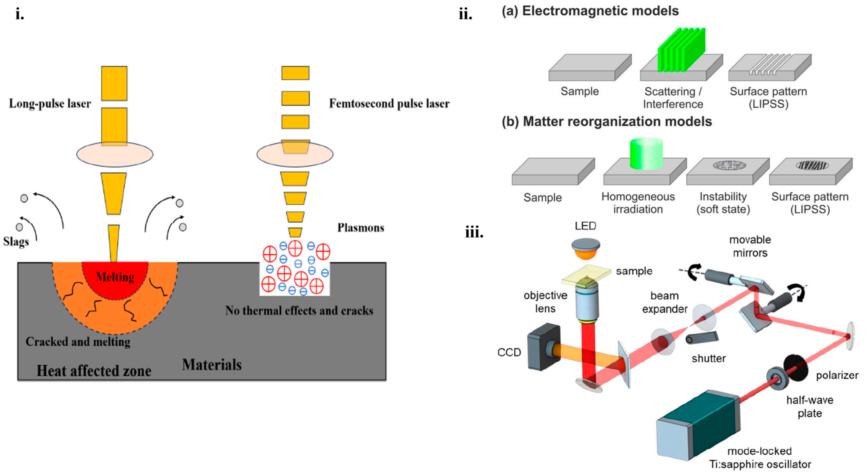 Micromachines 16 00573 g002