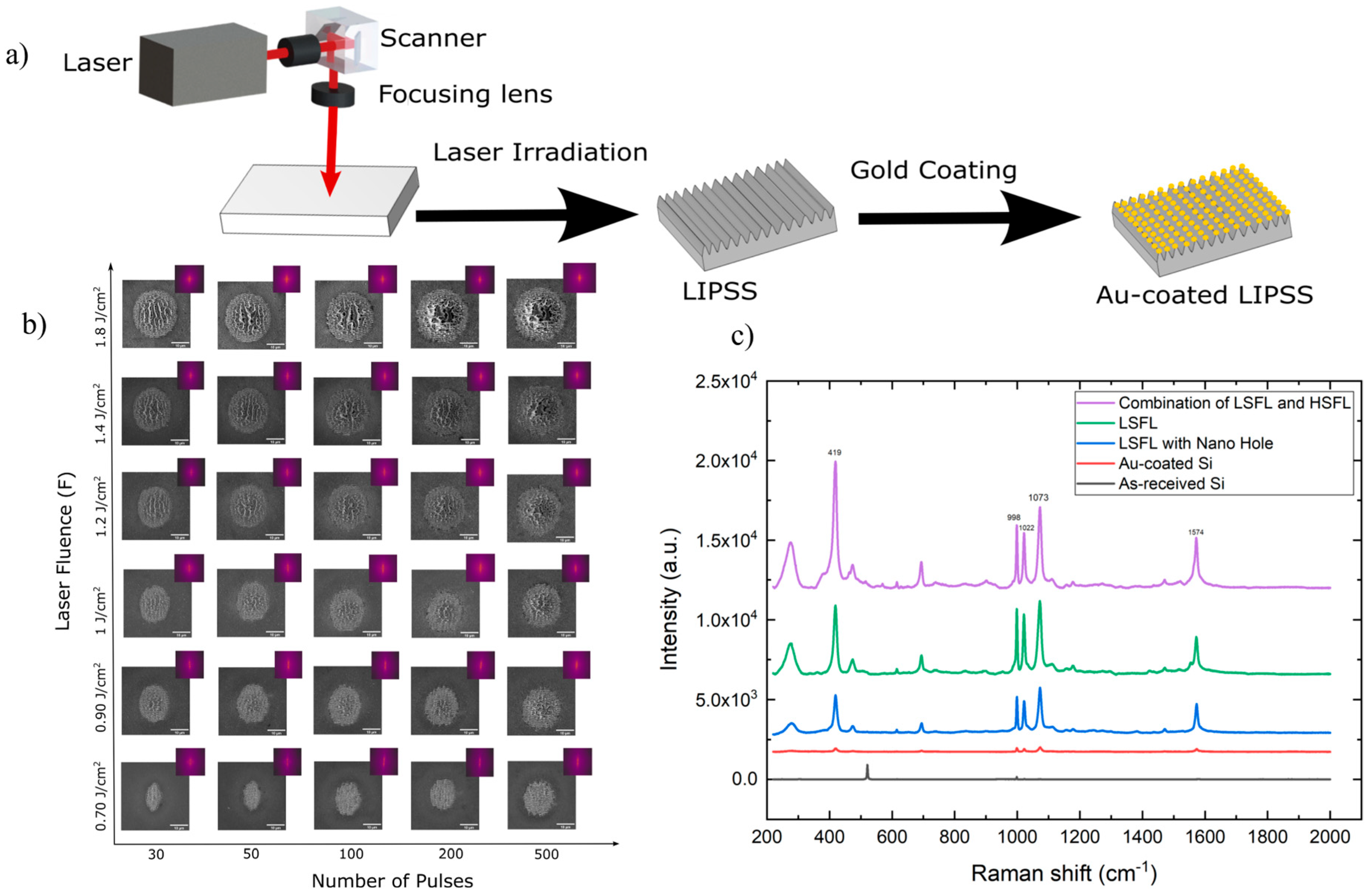 Micromachines 16 00573 g003