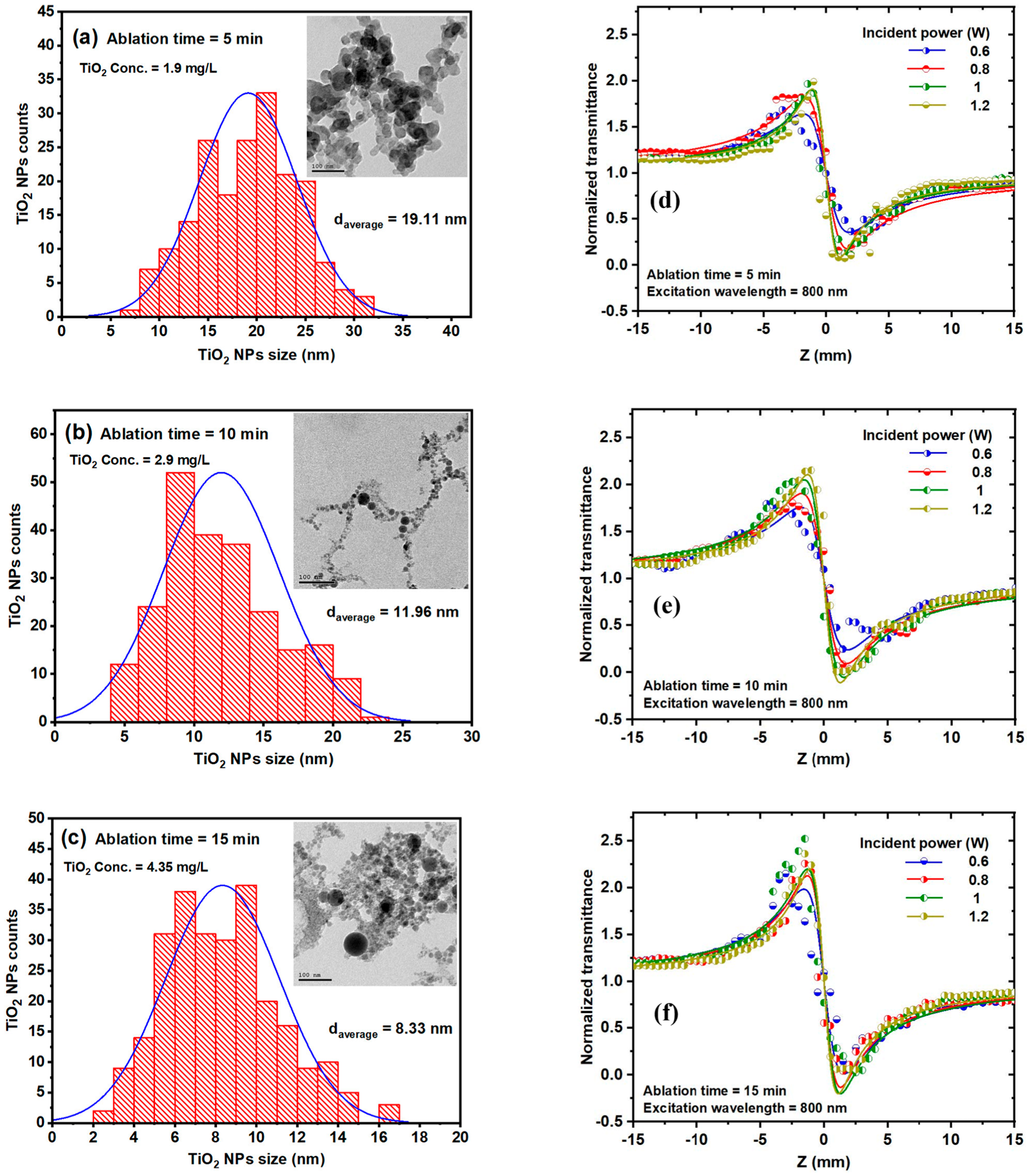 Micromachines 16 00573 g007
