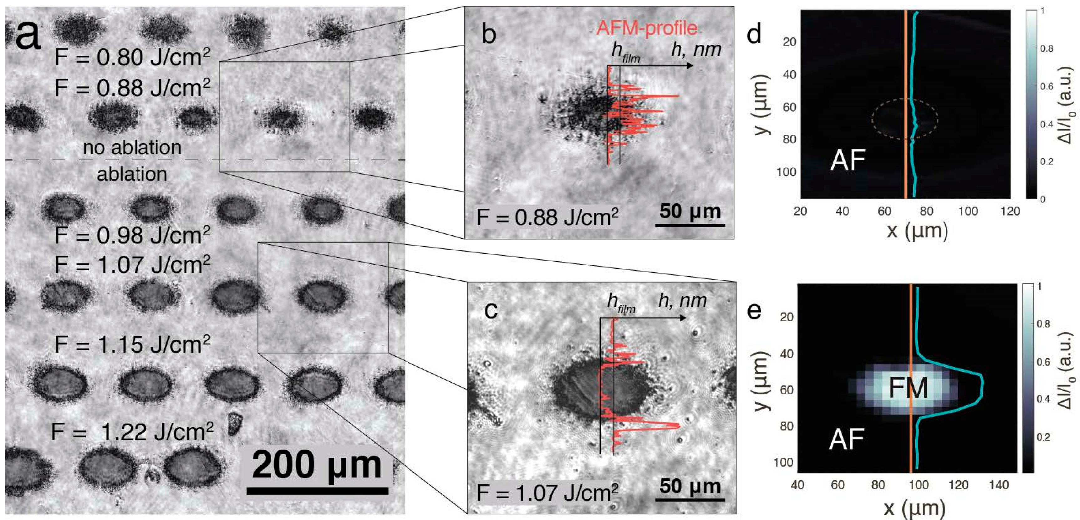 Micromachines 16 00573 g008