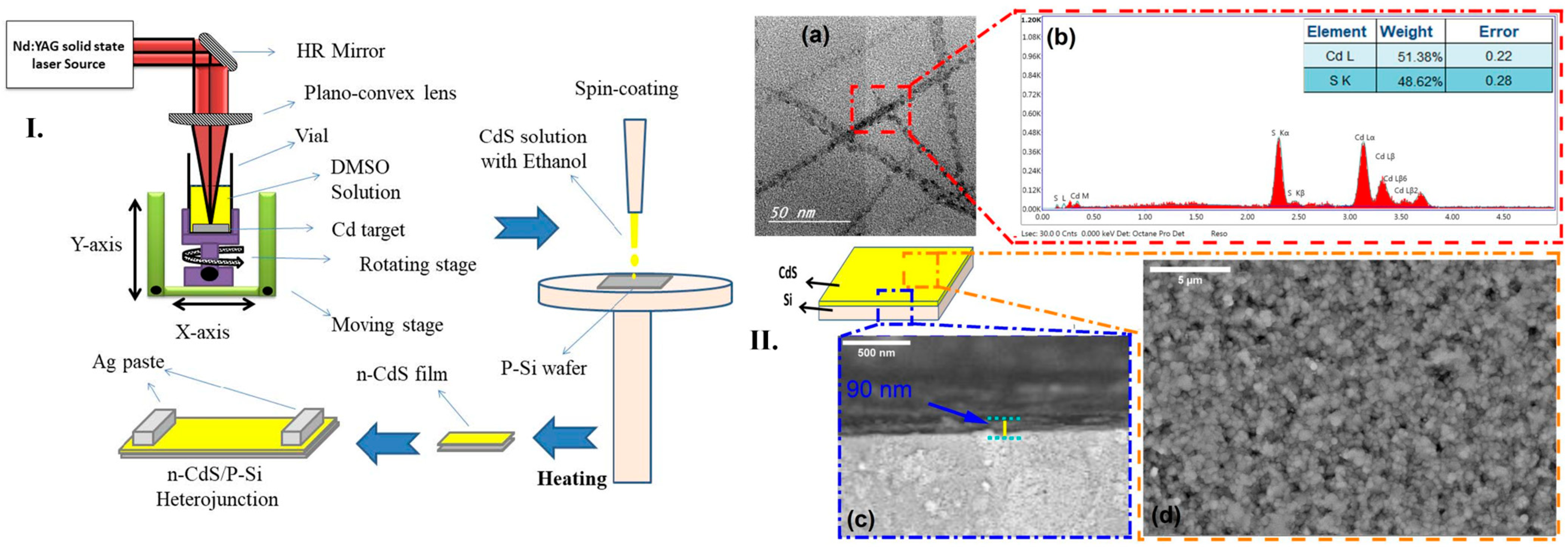 Micromachines 16 00573 g009