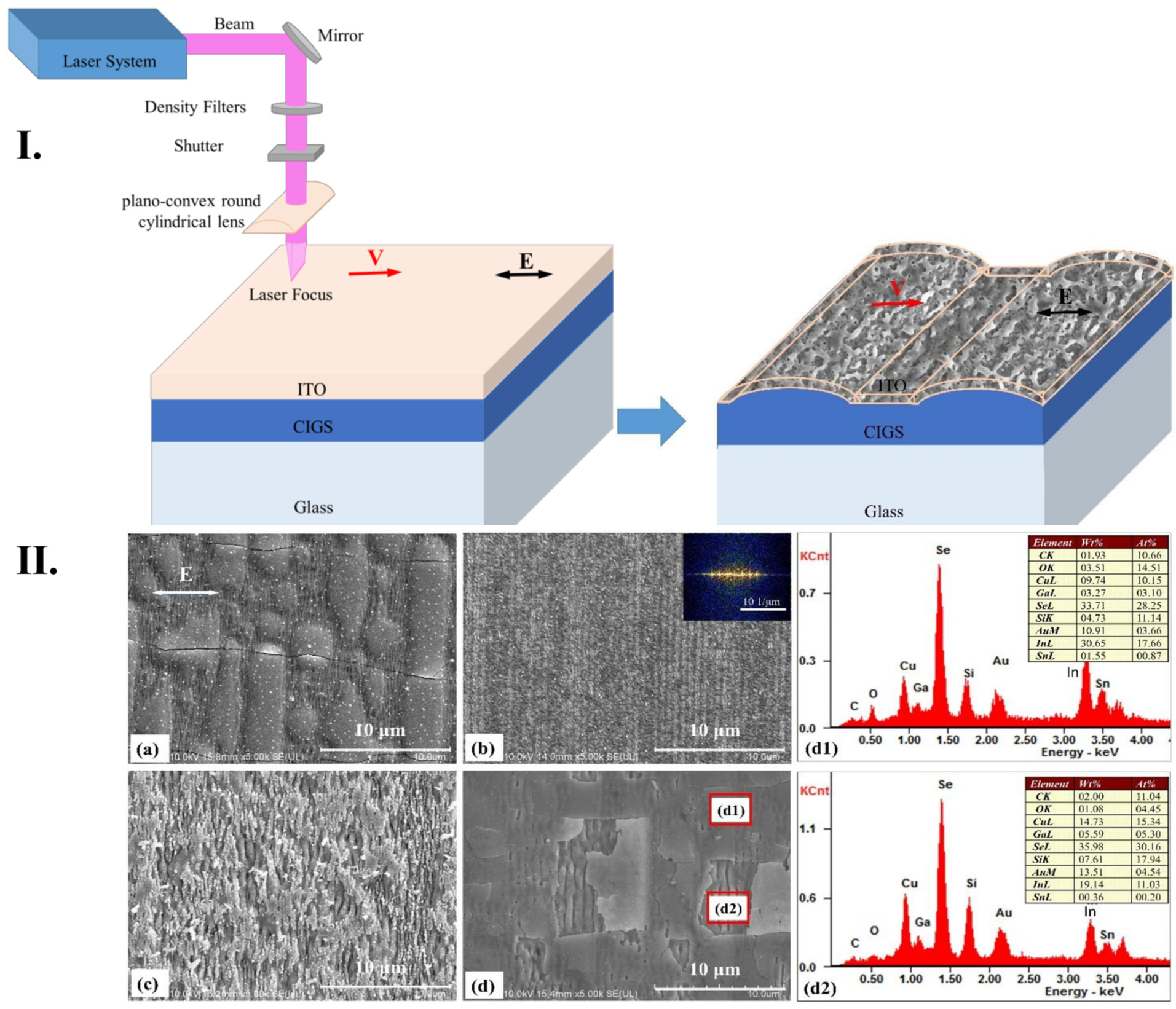 Micromachines 16 00573 g010