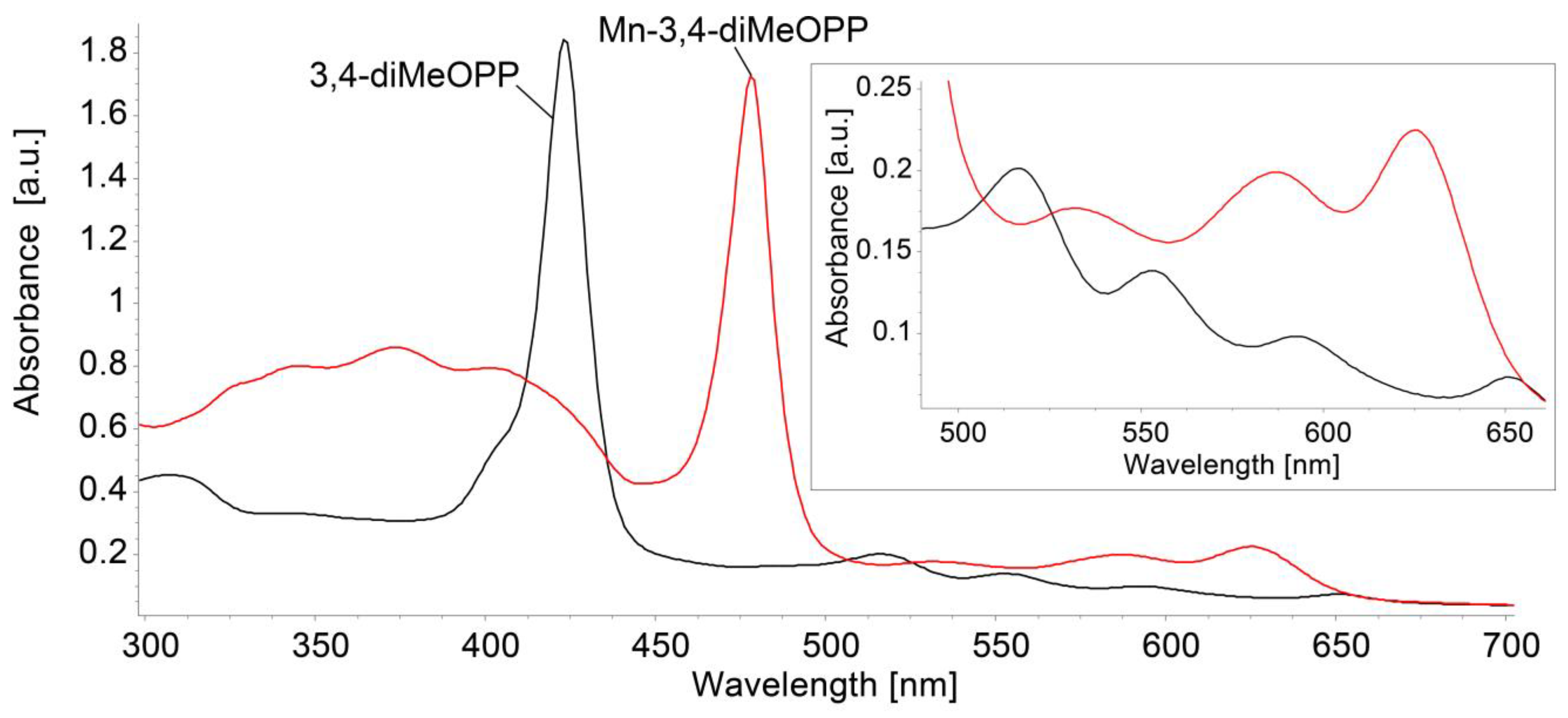Micromachines 16 00574 g002